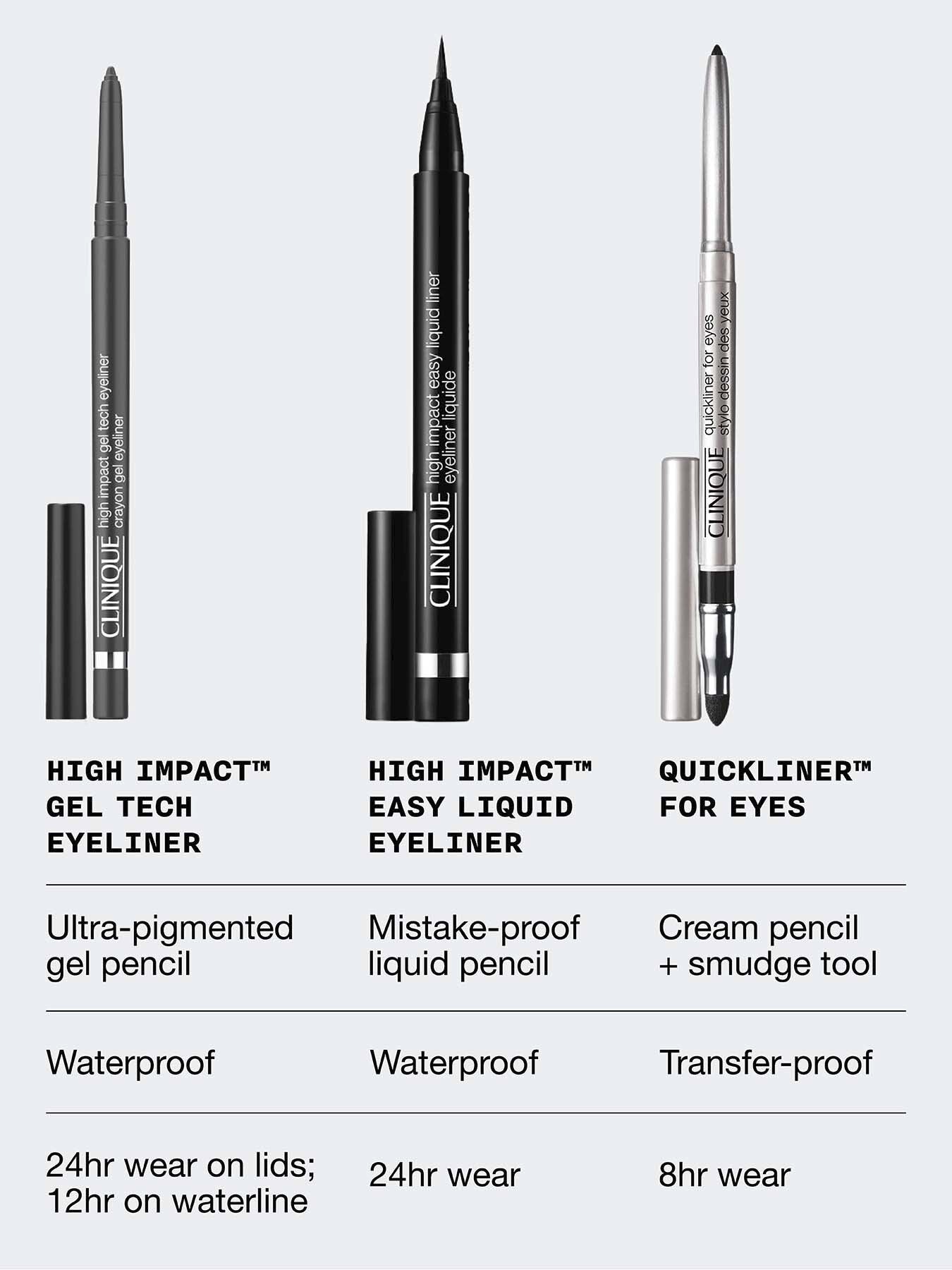 High Impact™ Gel Tech Eyeliner