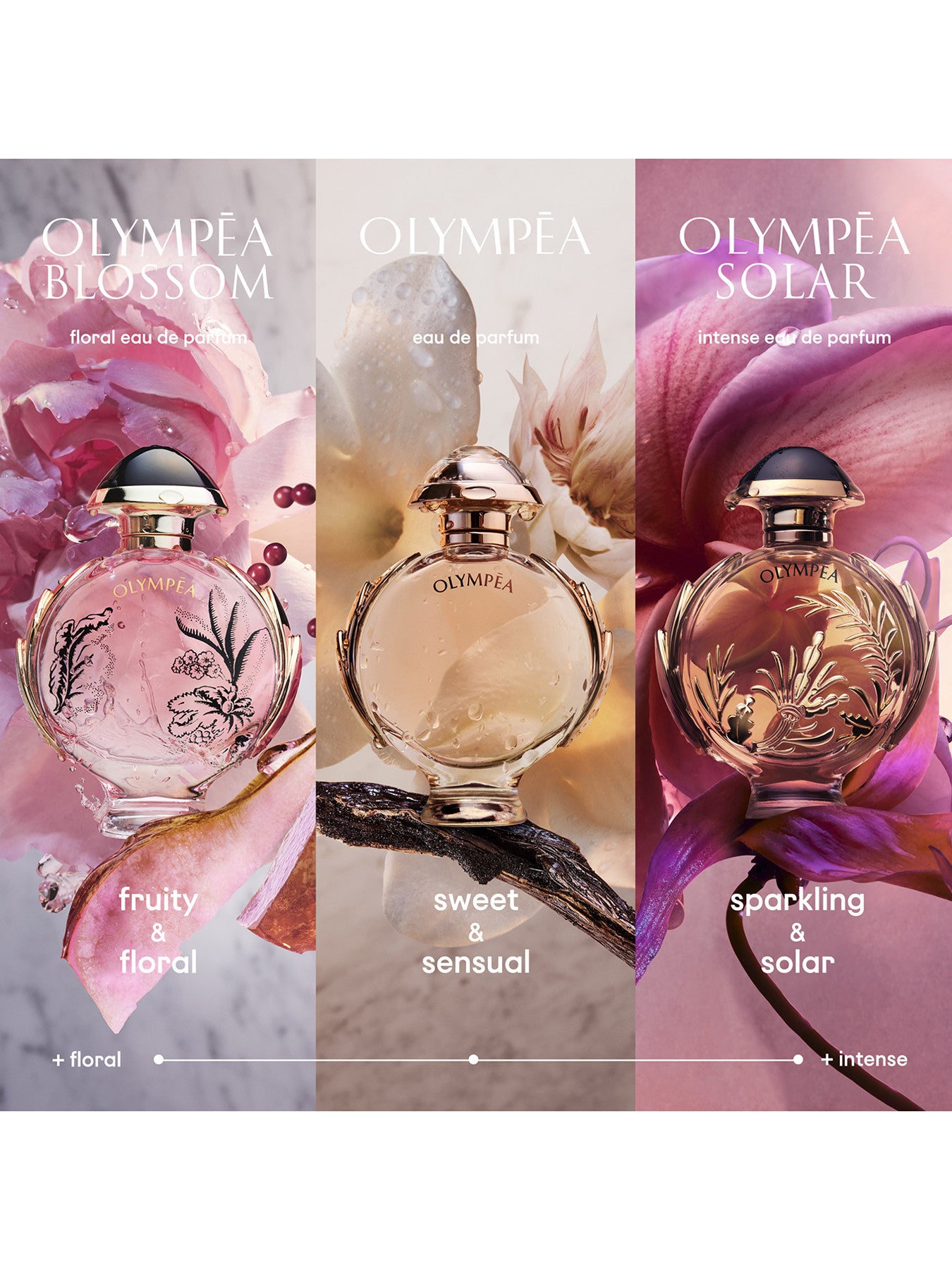 Olympéa  Solar Eau de Parfum Intense 30ml