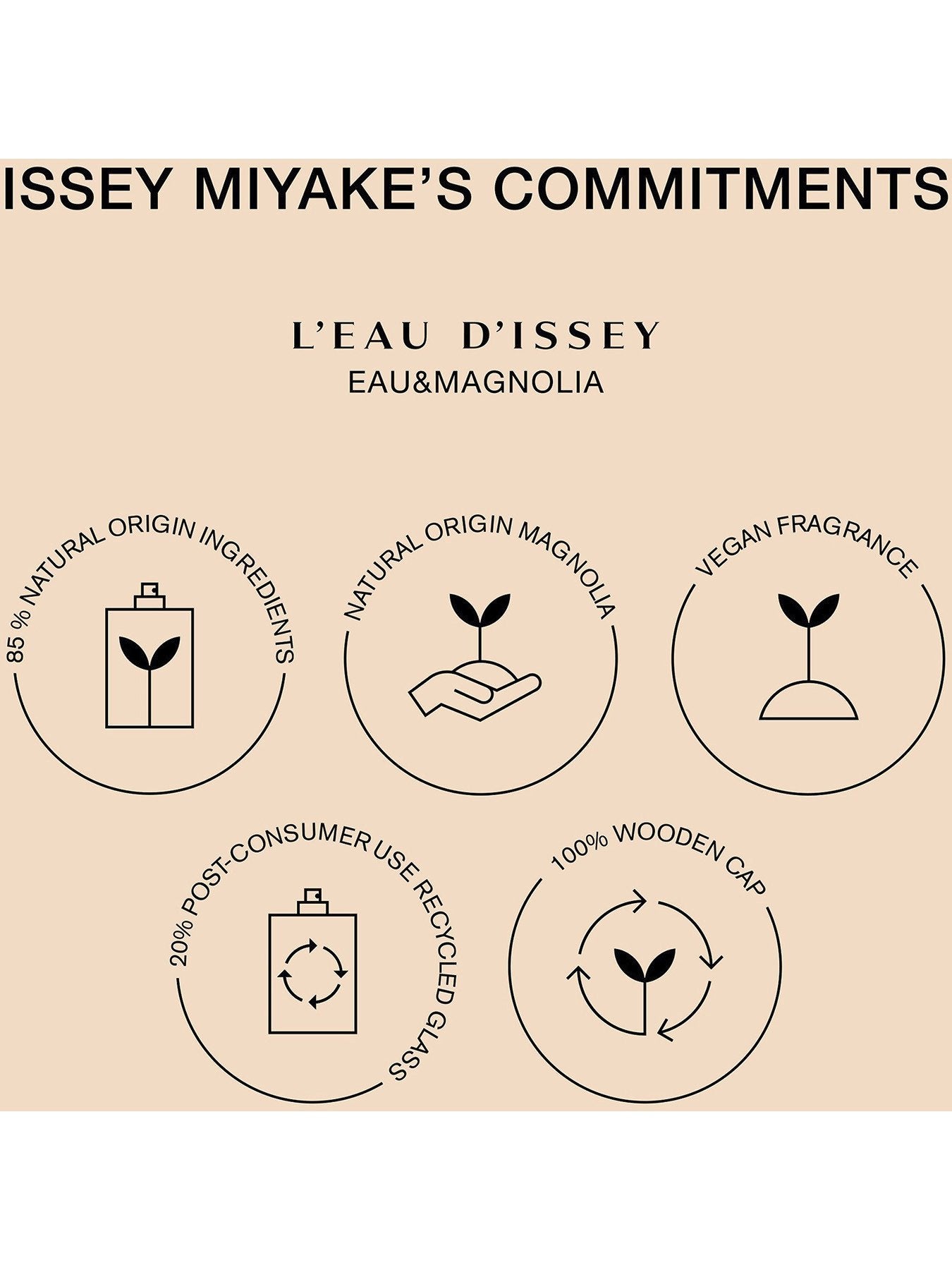 L'Eau d'Issey Eau Magnolia Eau de Toilette Intense 50ml