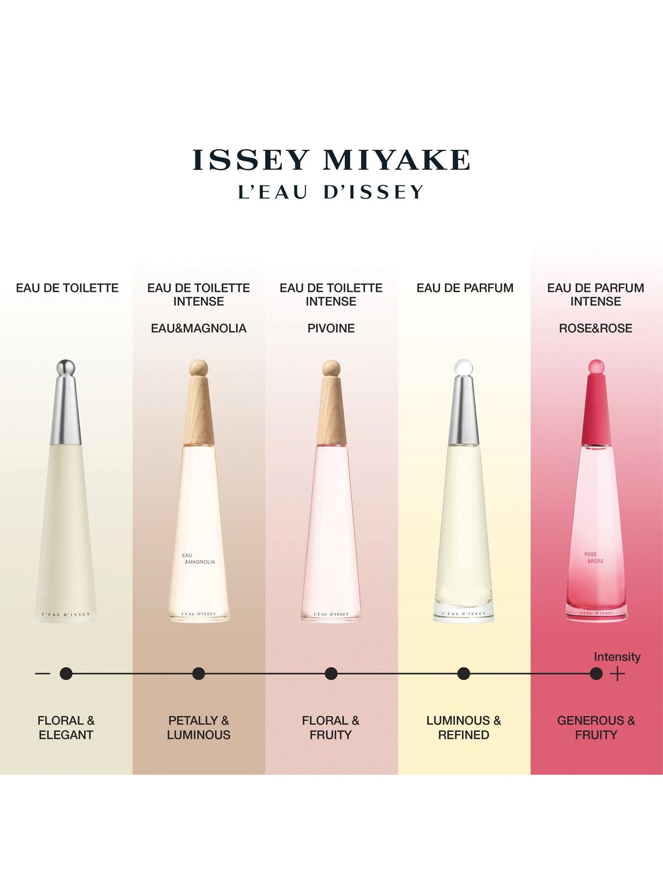 L'Eau d'Issey Eau Pivone Eau de Toilette Intense 100ml