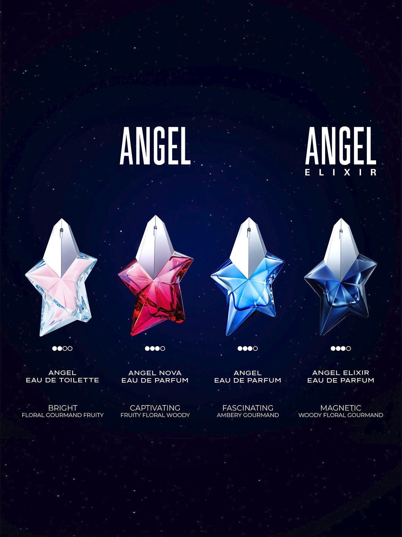 Angel Elixir Eau de Parfum 100ml