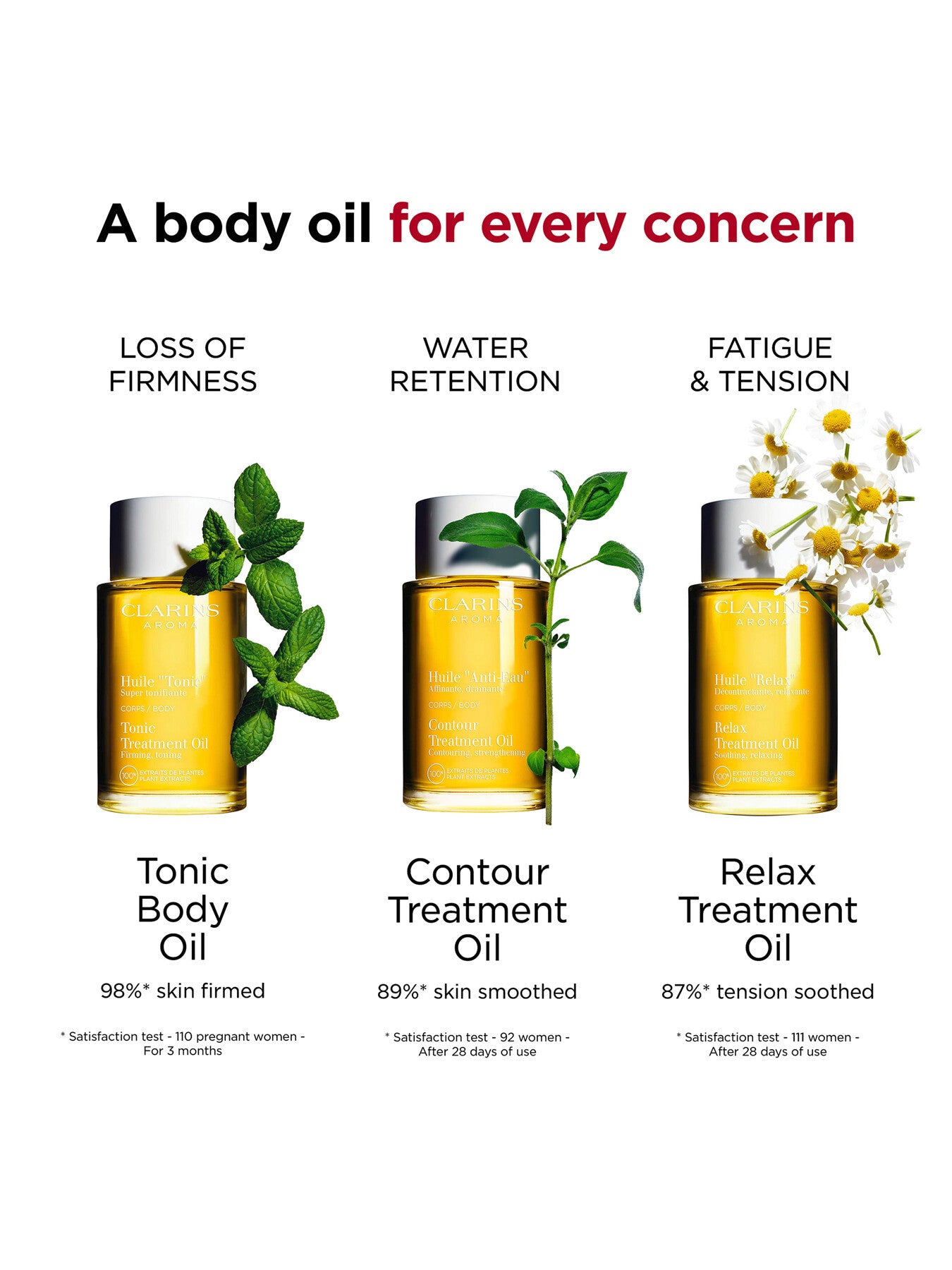 Body Treatment Oil - FirmingToning