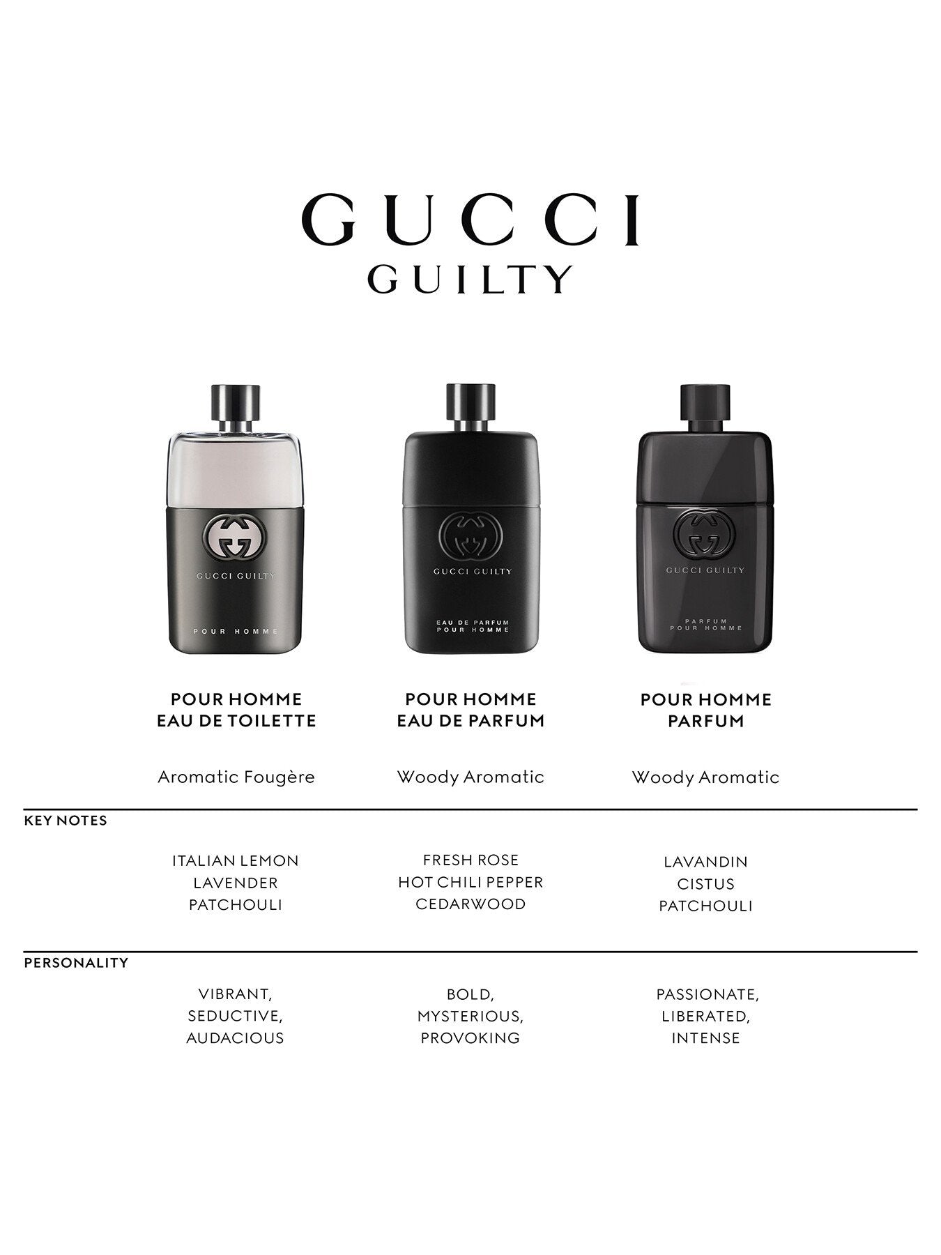 Guilty Pour Homme Eau de Toilette 150ml
