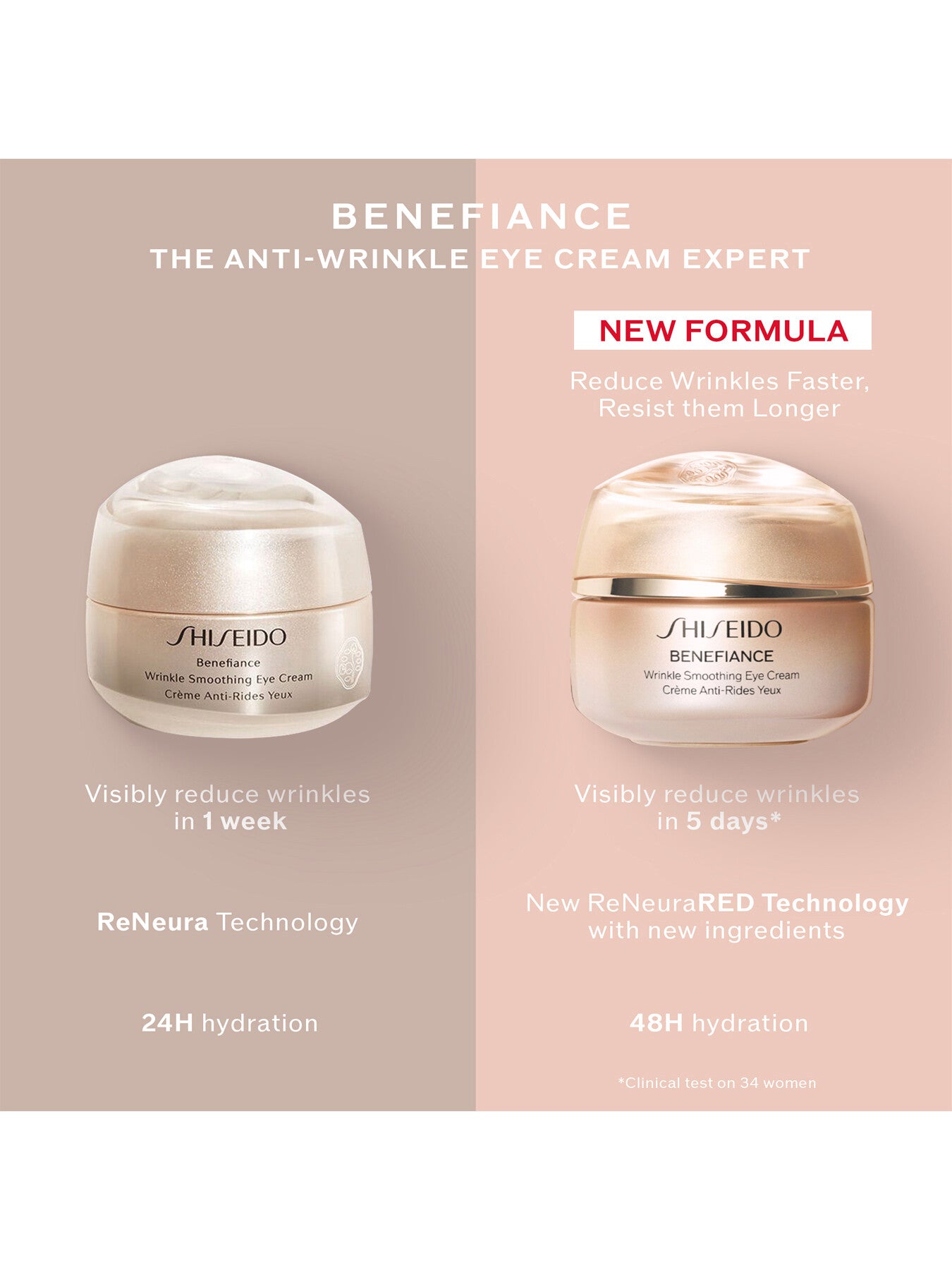 Benefiance Smoothing Eye Cream 30ml