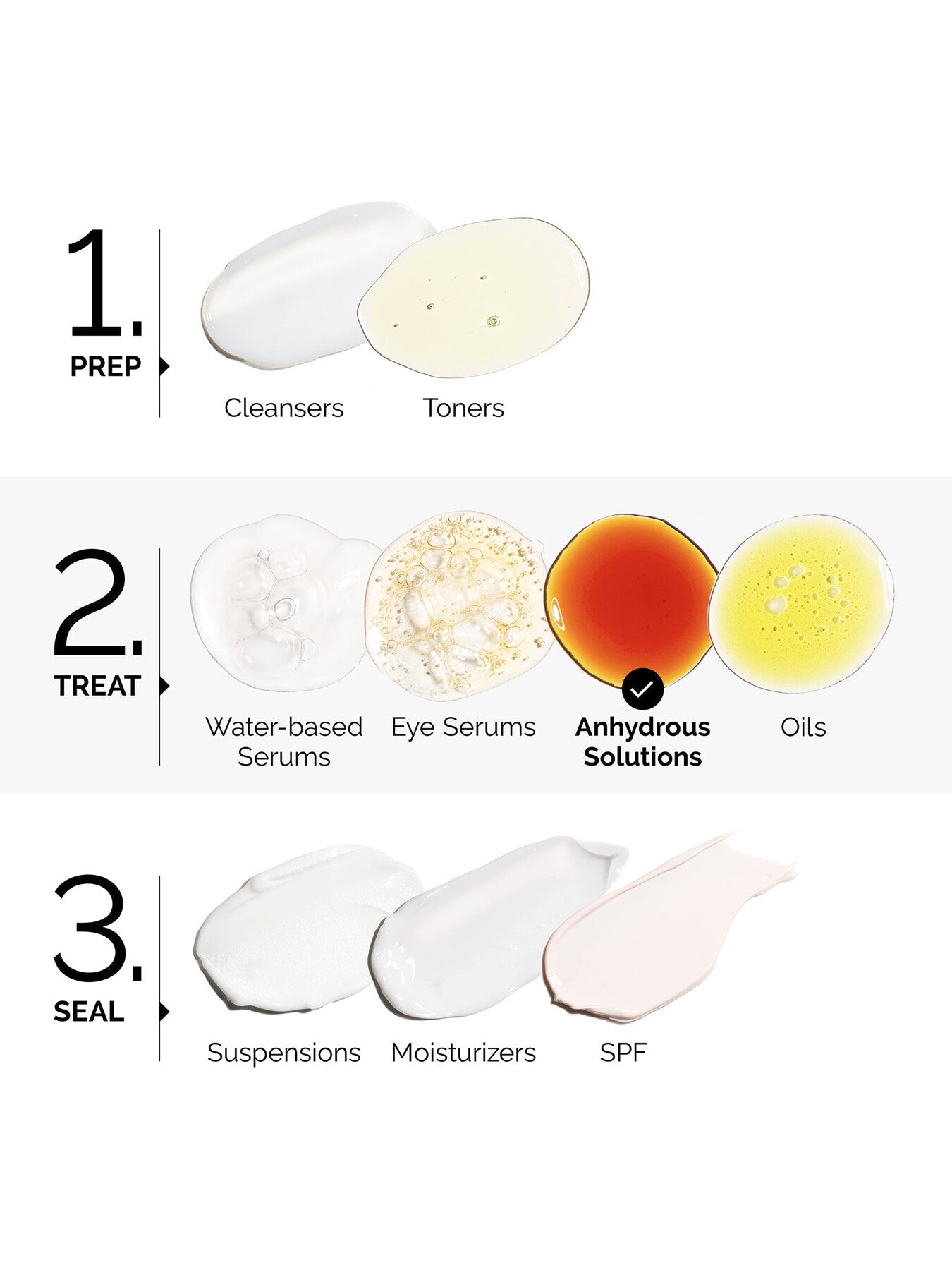 Salicylic Acid 2 Anhydrous Solution