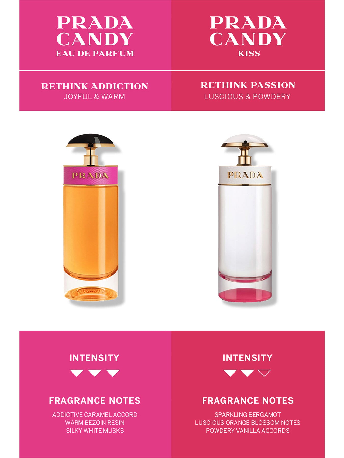 Candy Eau de Parfum 80ml