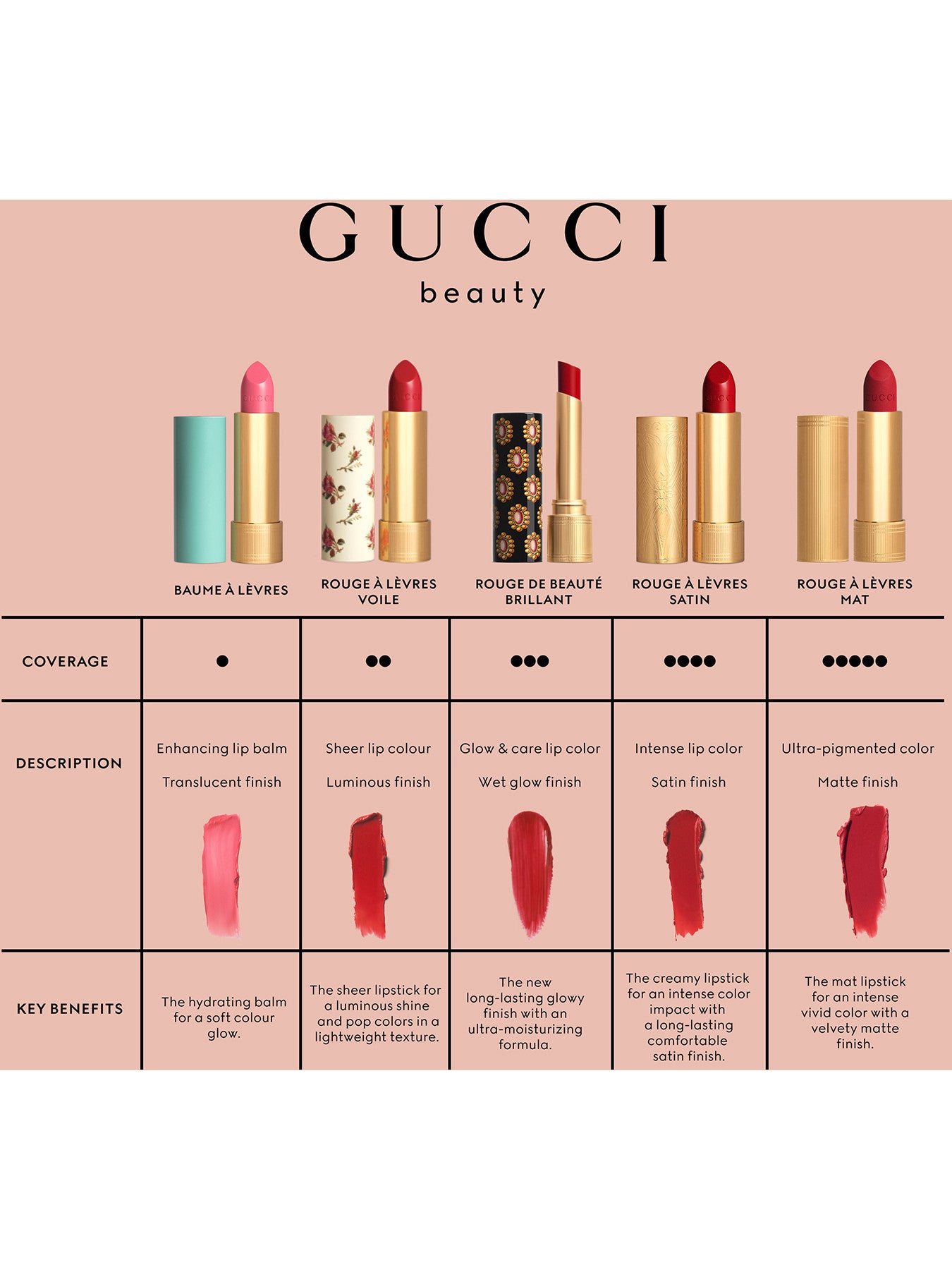 GUCCI ROUGE DE BEAUTÉ BRILLANT 口紅セット Gucci Rouge de Beauté Brillant High-Shine Lipstick – Fenwick