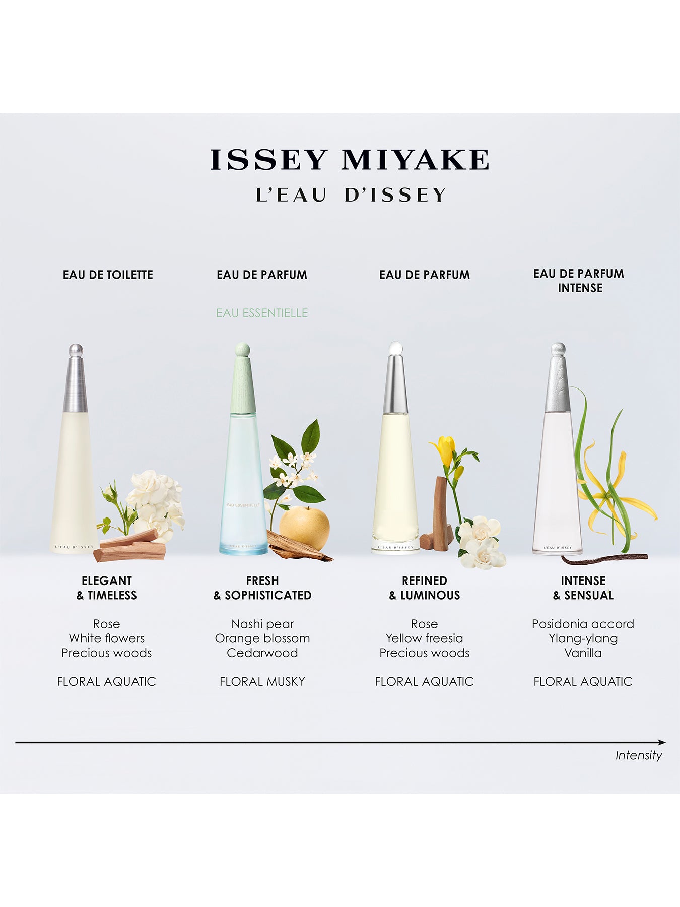 L'Eau d'Issey Eau De Toilette 50ml Gift Set