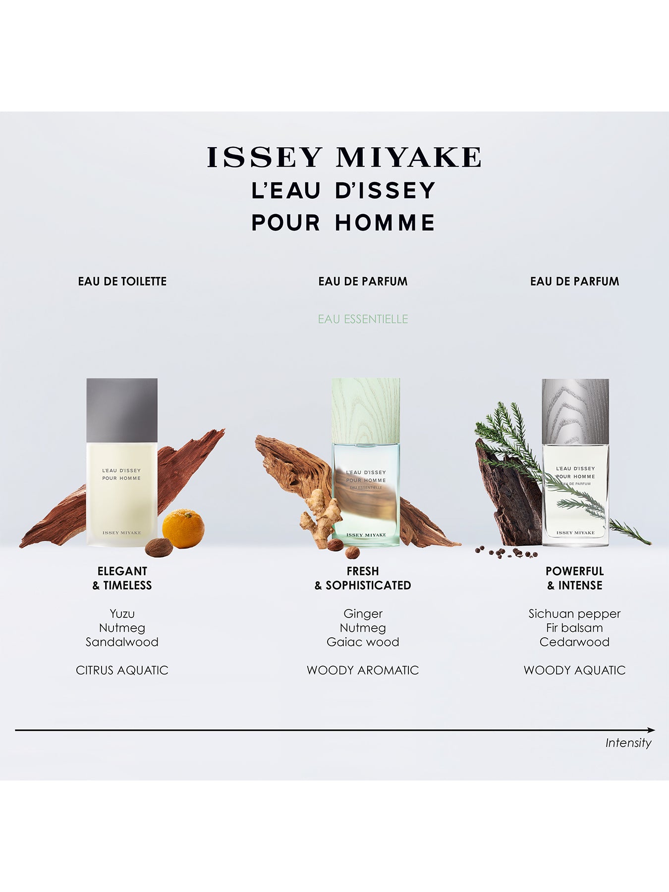 L'Eau d'Issey Pour Homme Eau De Toilette 75ml Gift Set
