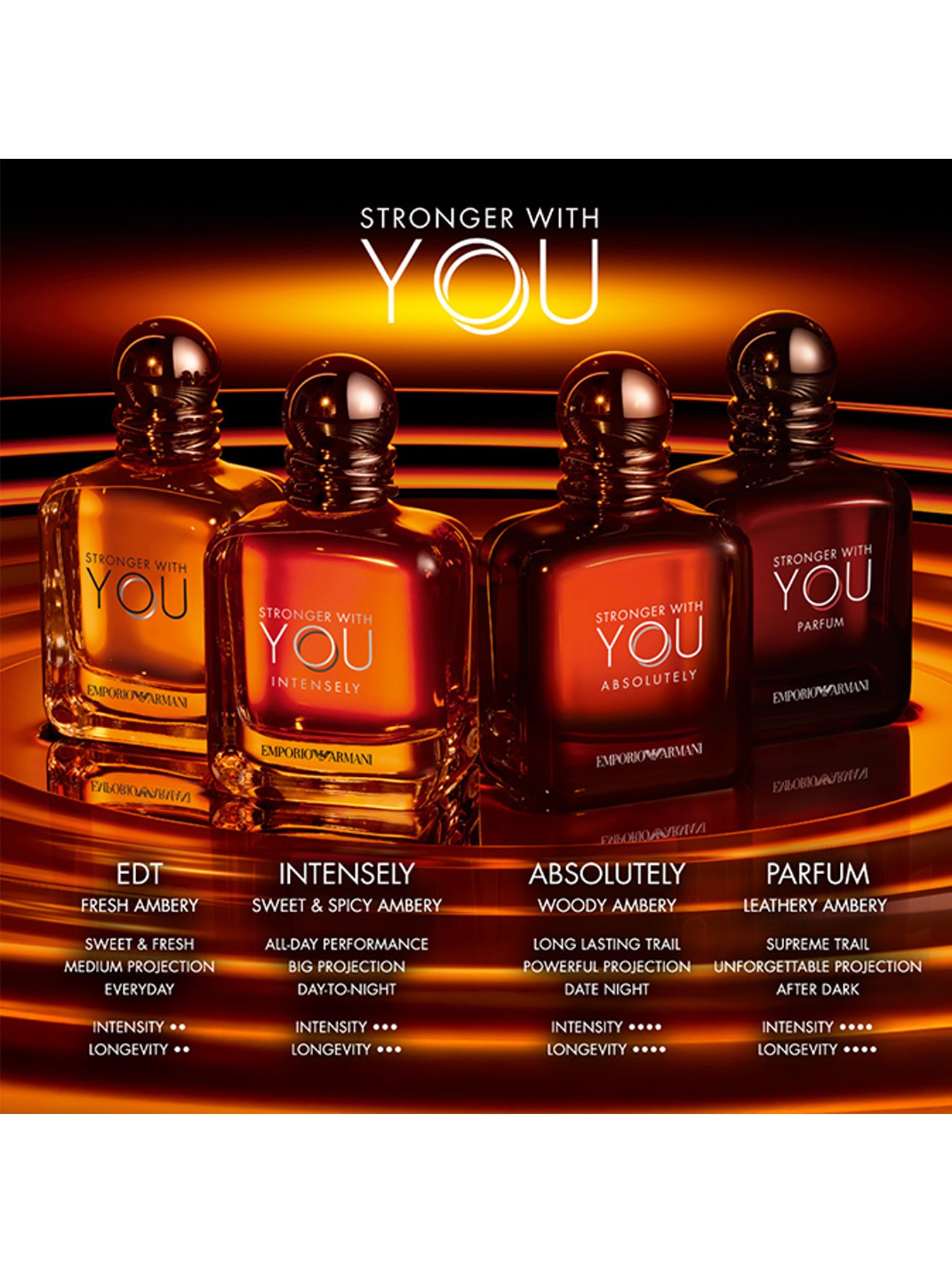 Stronger With You Eau de Toilette 150 ml