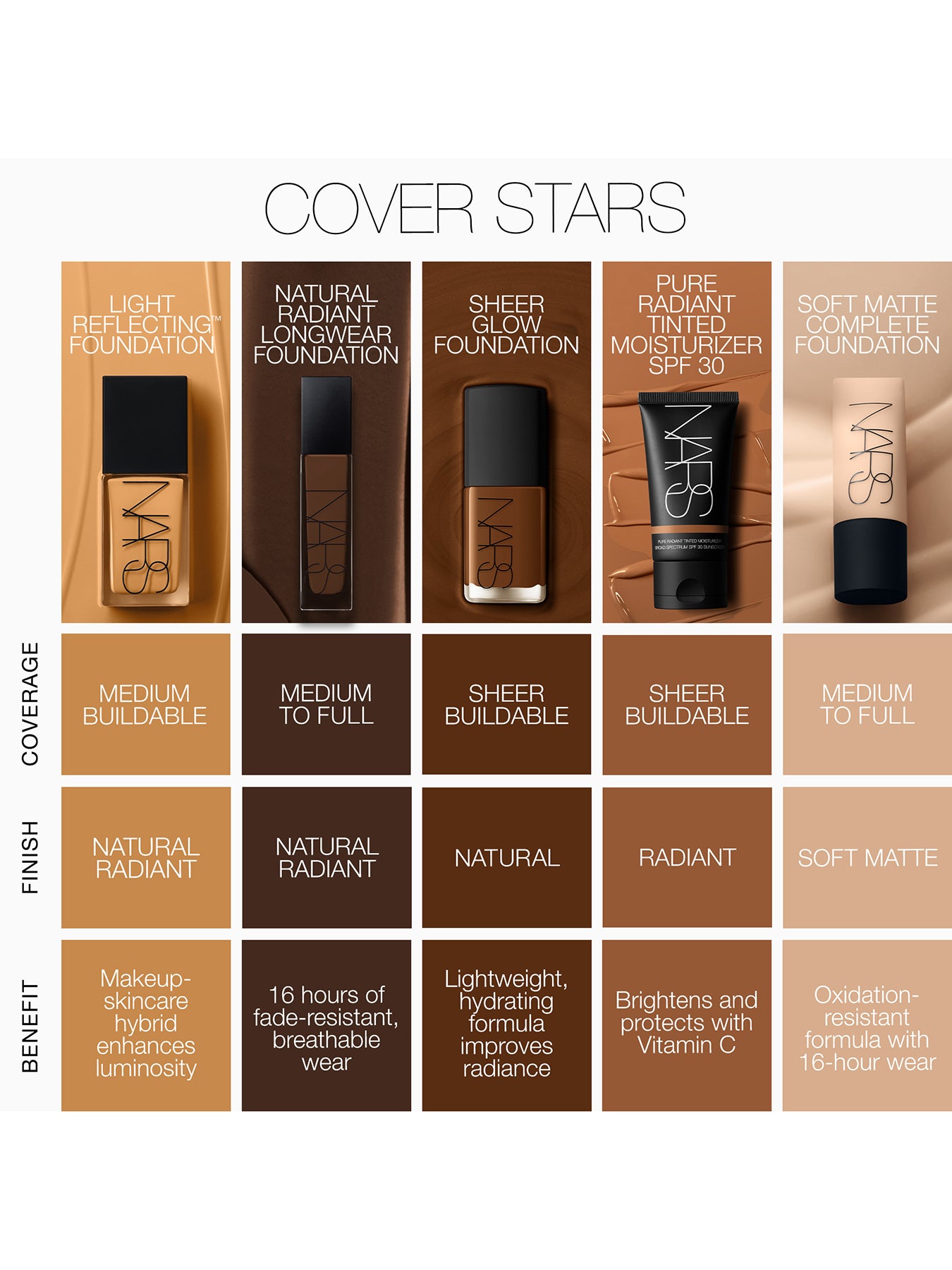 Natural Radiant Longwear Foundation