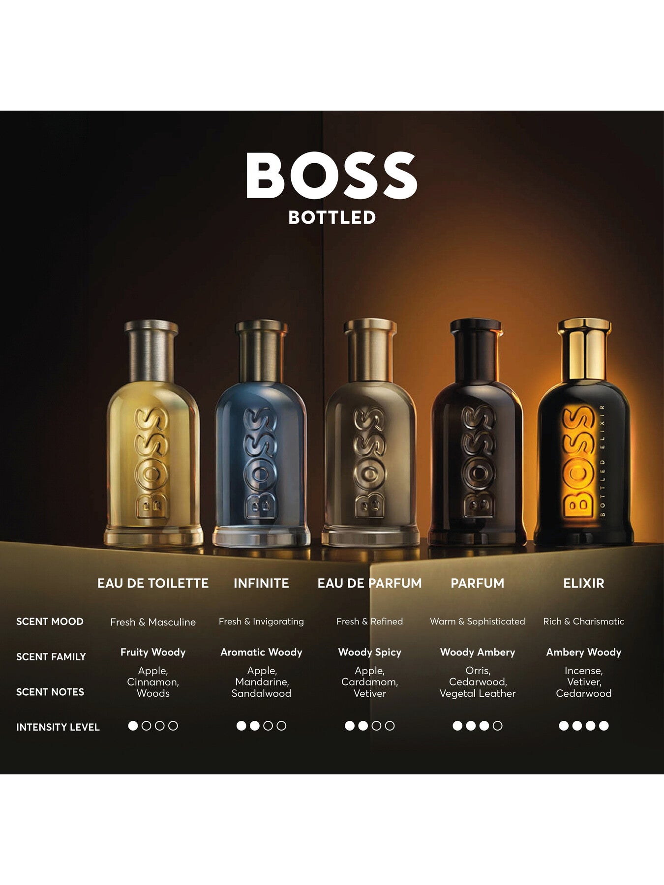 BOSS Bottled Infinite Eau de Parfum 100ml