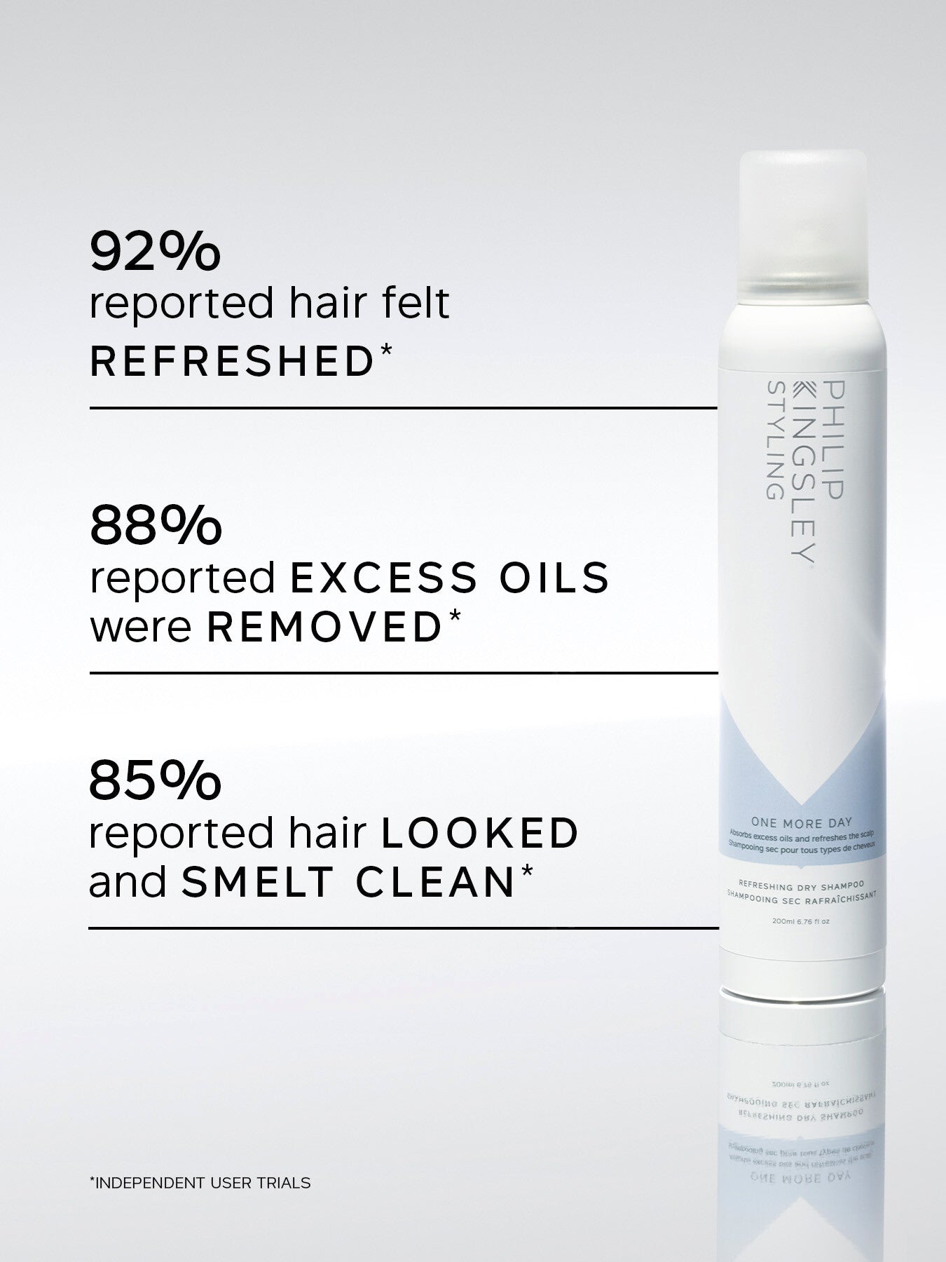 One More Day Refreshing Dry Shampoo 100ml