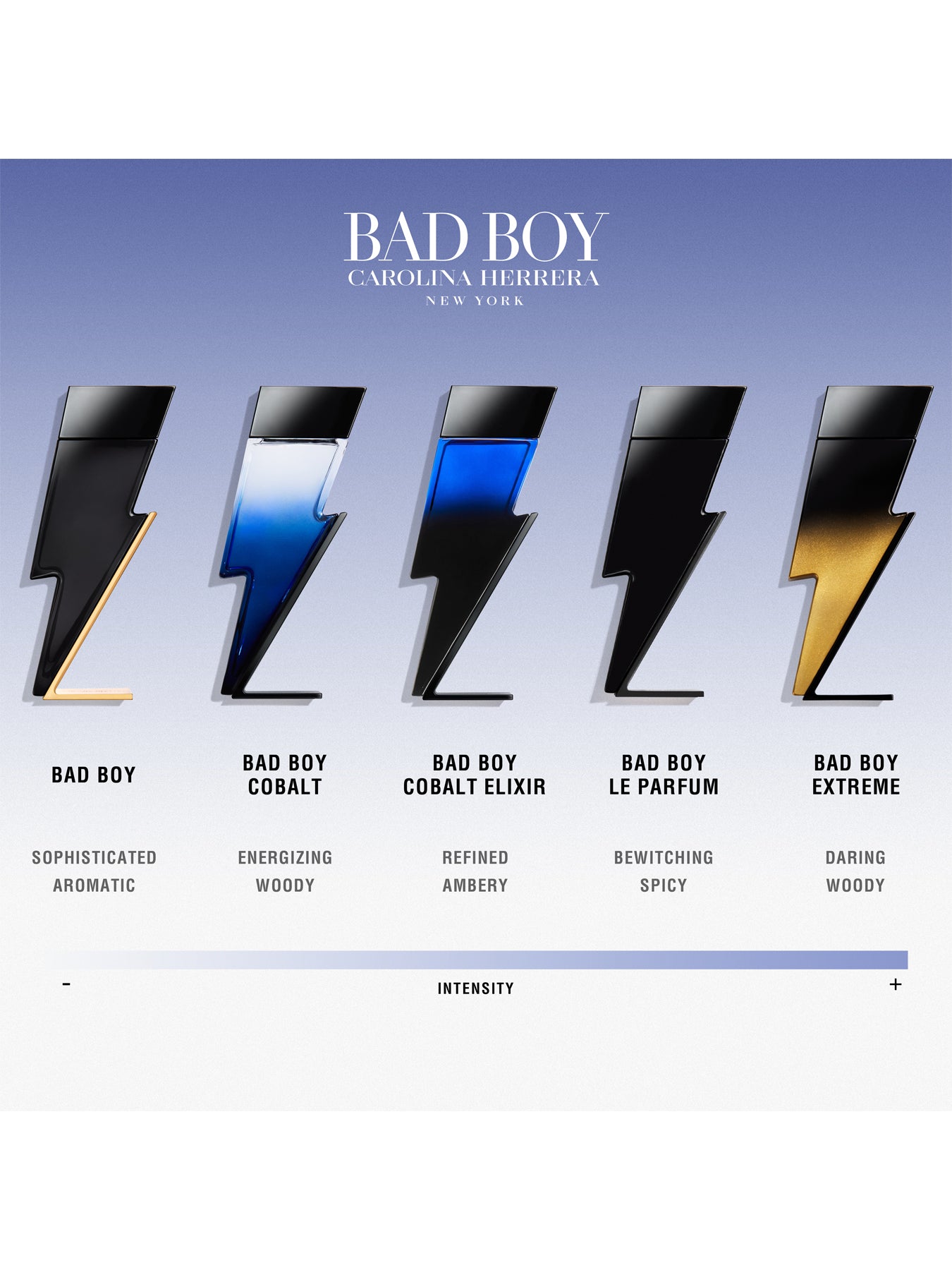 Bad Boy Eau de Toilette 50ml