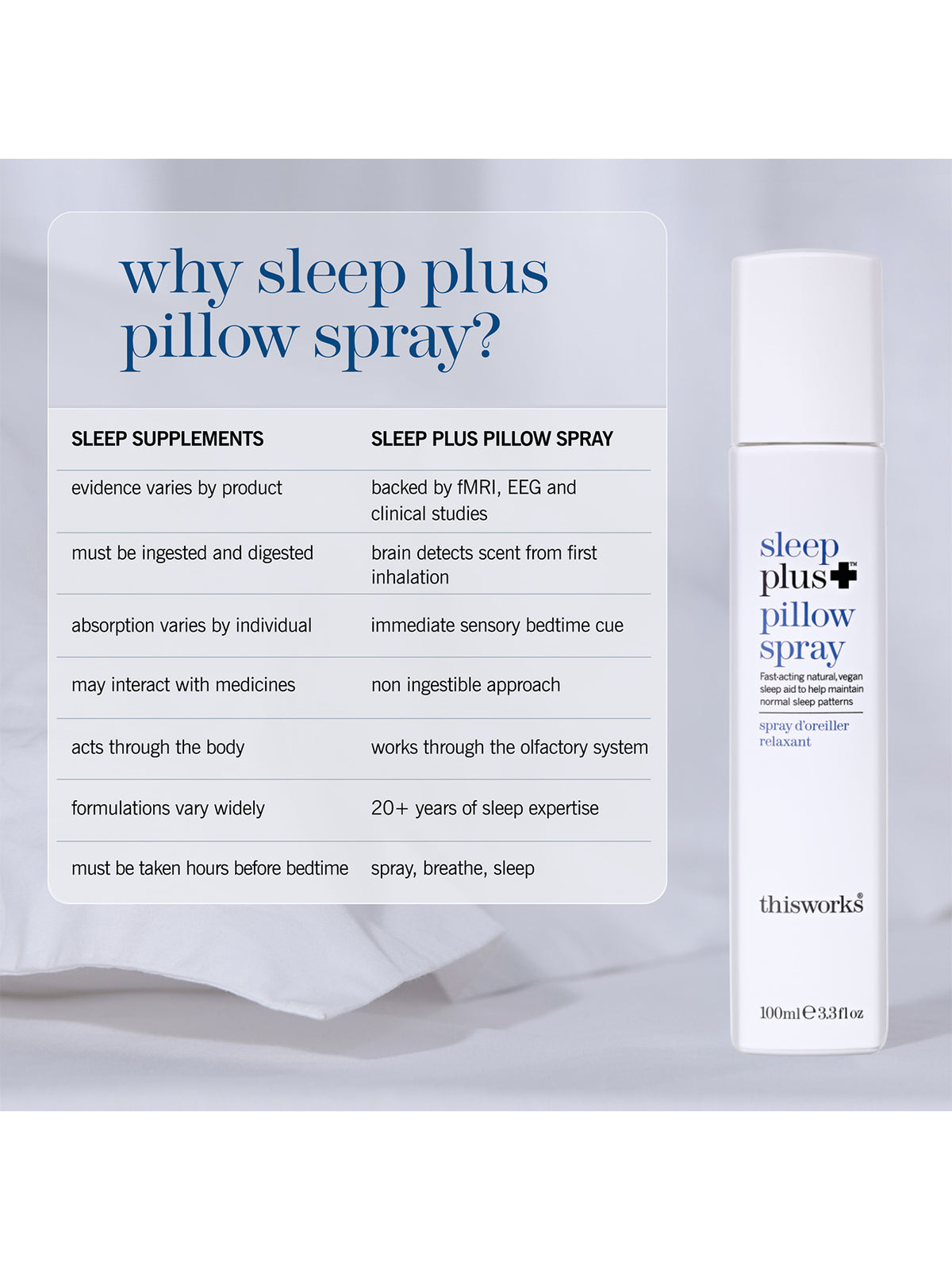 Sleep Plus Pillow Spray 100ml