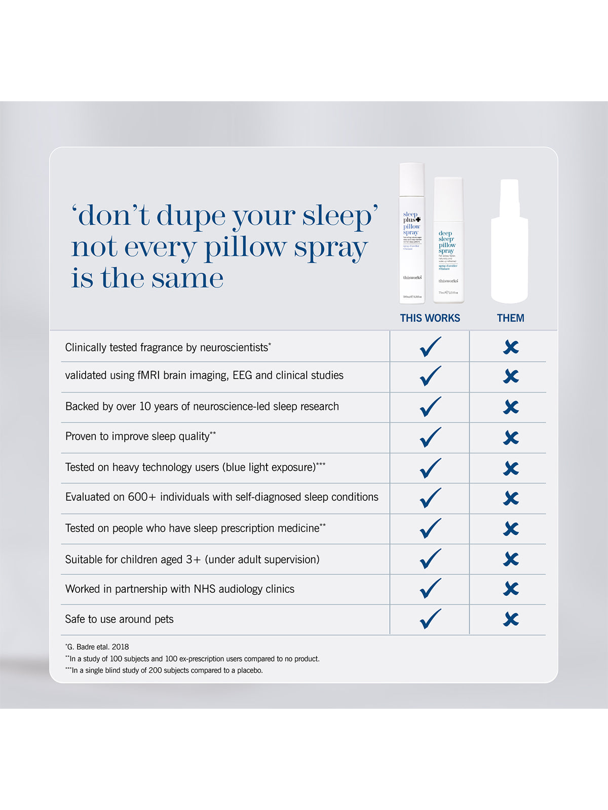 Sleep Plus Pillow Spray 100ml
