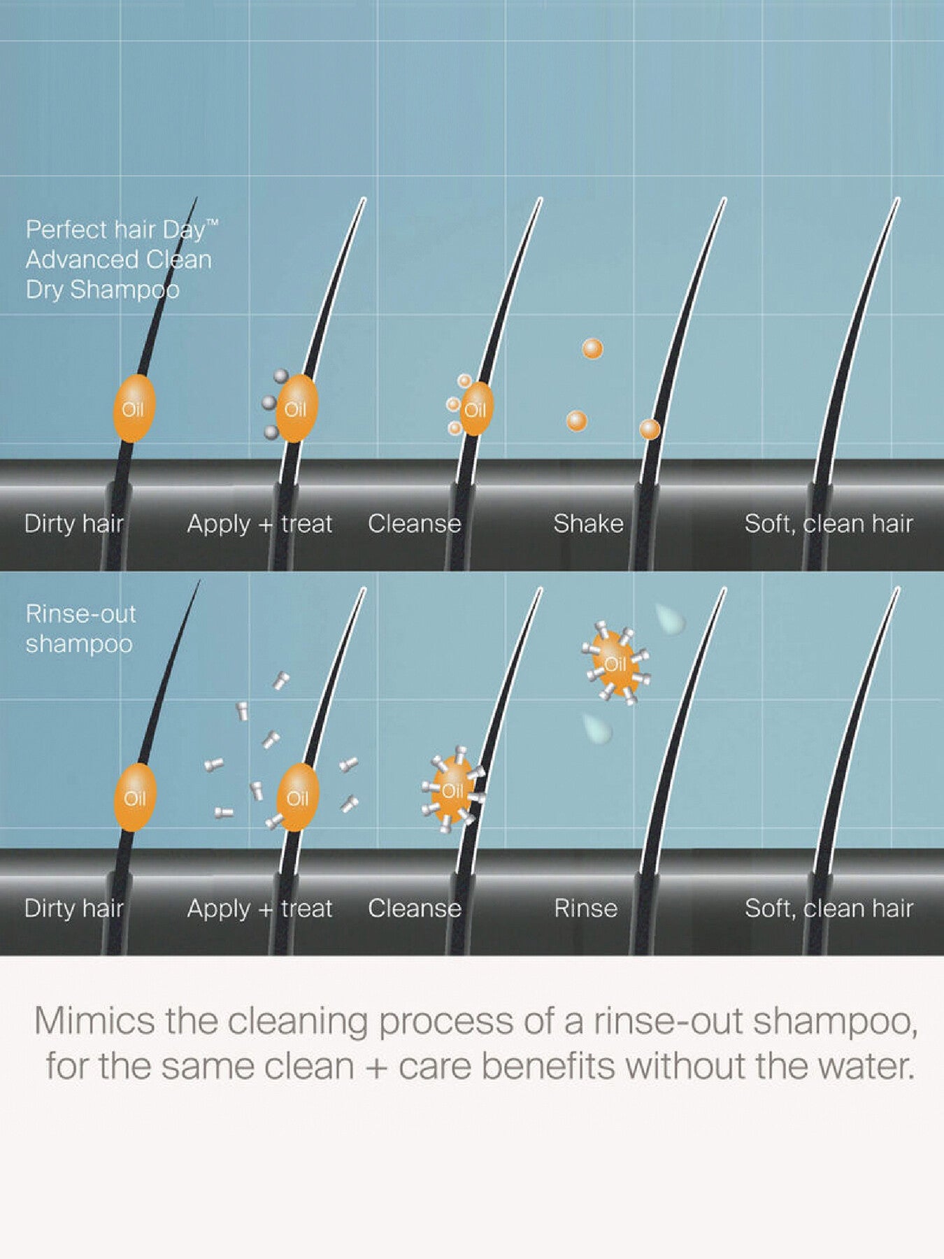 PhD Advanced Clean Dry Shampoo 198ml