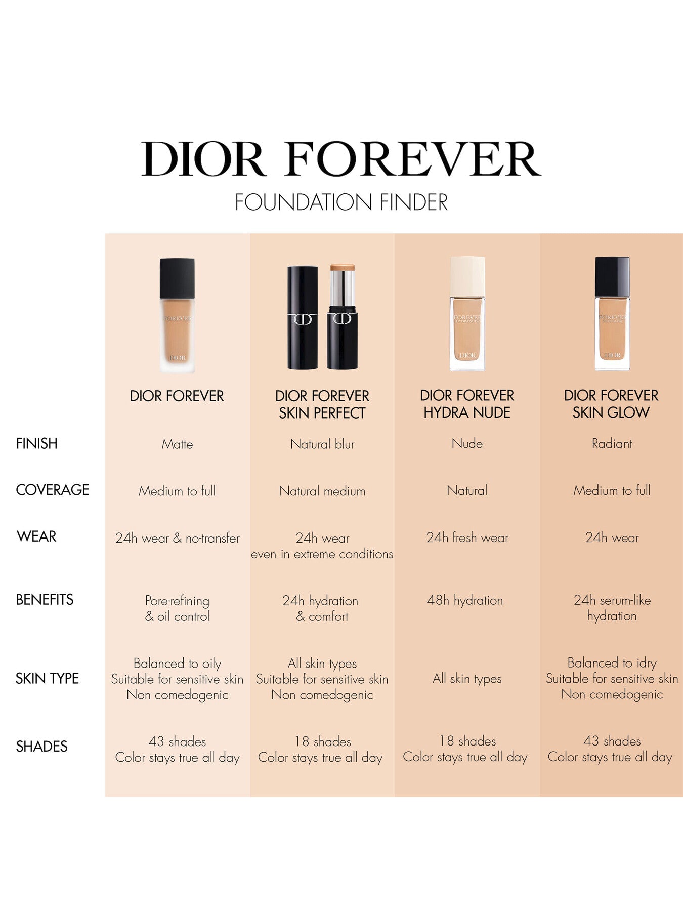 Diorskin Forever Matte Foundation 30ml