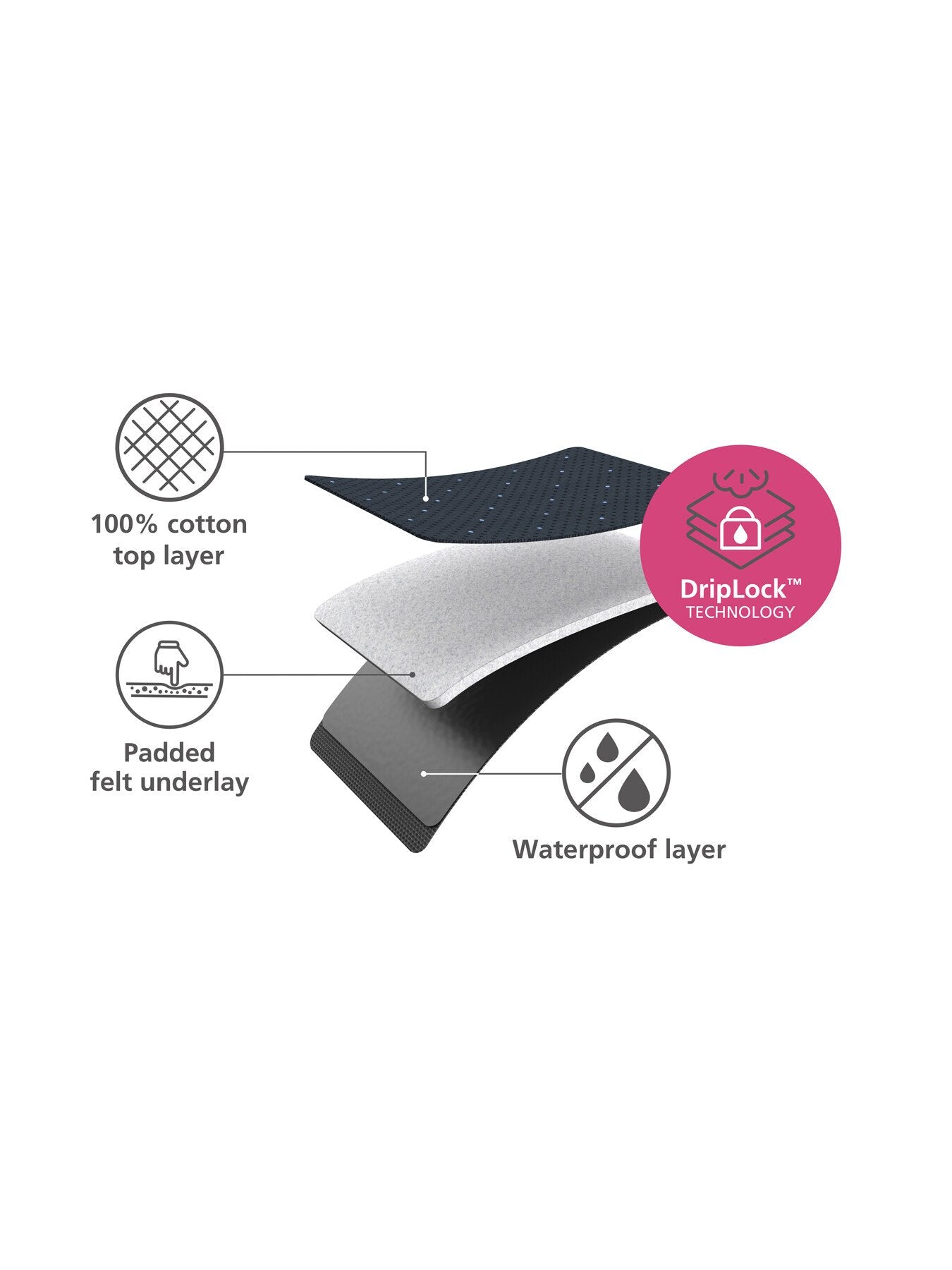 Pocket Plus Folding Table top Ironing Board