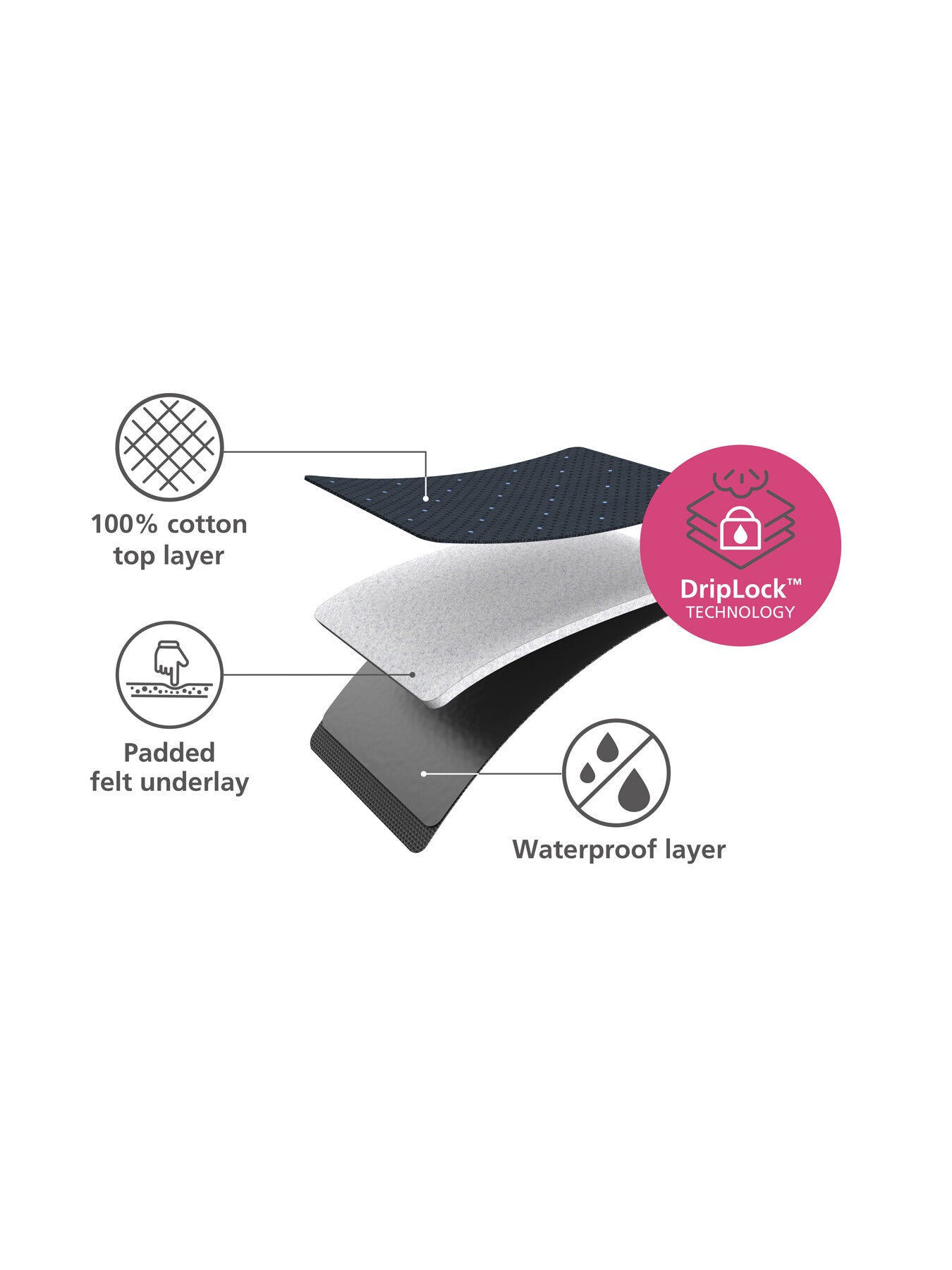 Pocket Plus Advanced Ironing Board Cover