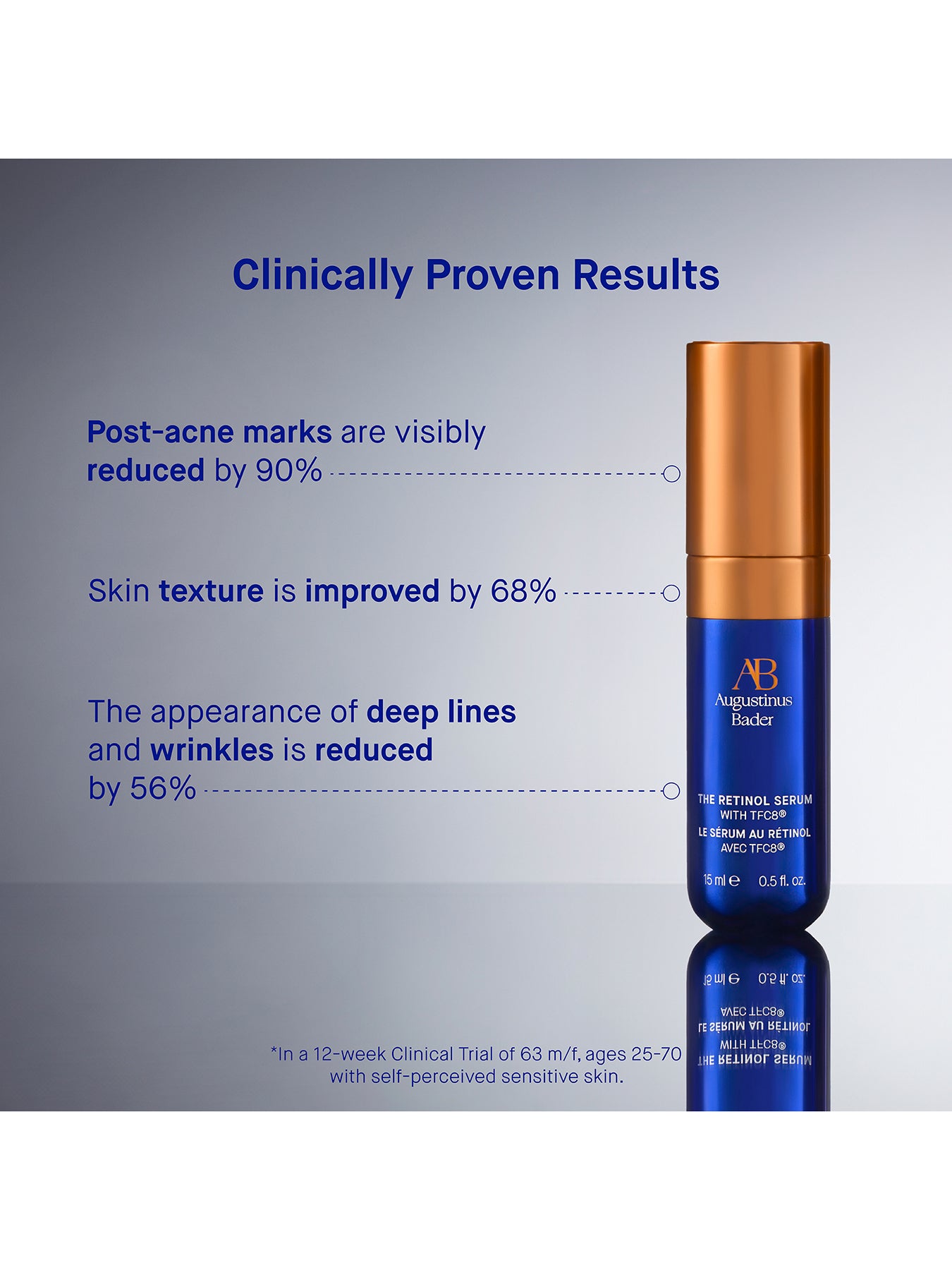The Retinol Serum 15ml