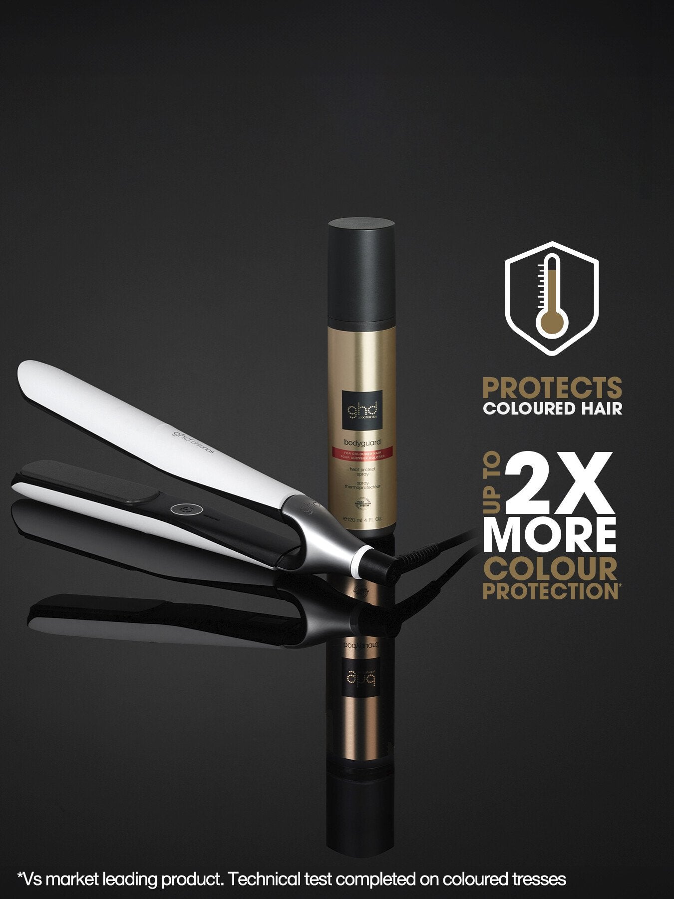 Bodyguard Heat Protect Spray Colour 120ml