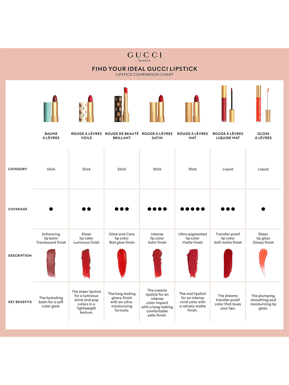 Gucci Gloss a Levres Plumping Lip Gloss