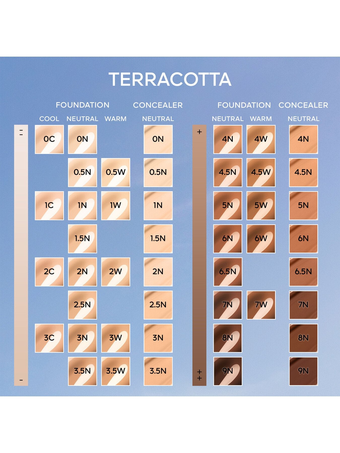 Terracotta Concealer Natural Perfection Concealer 24H Wear