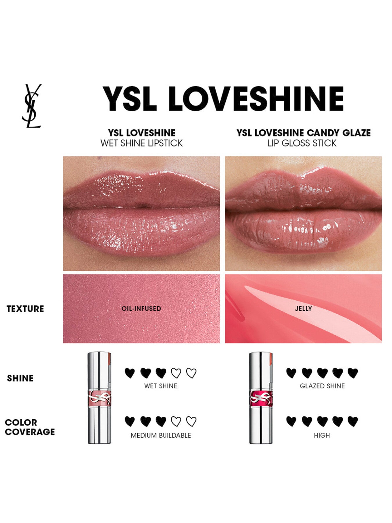 YSL Loveshine Lipstick