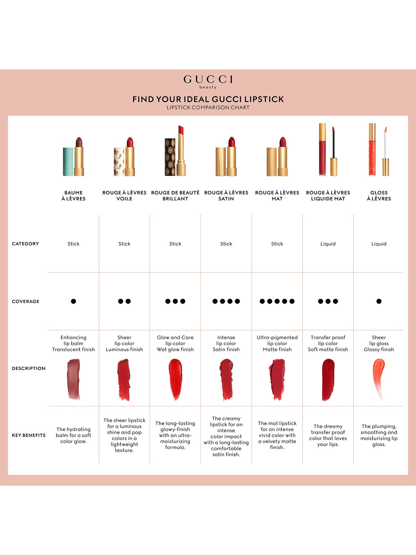 Rouge À Lèvres Matte Lipstick