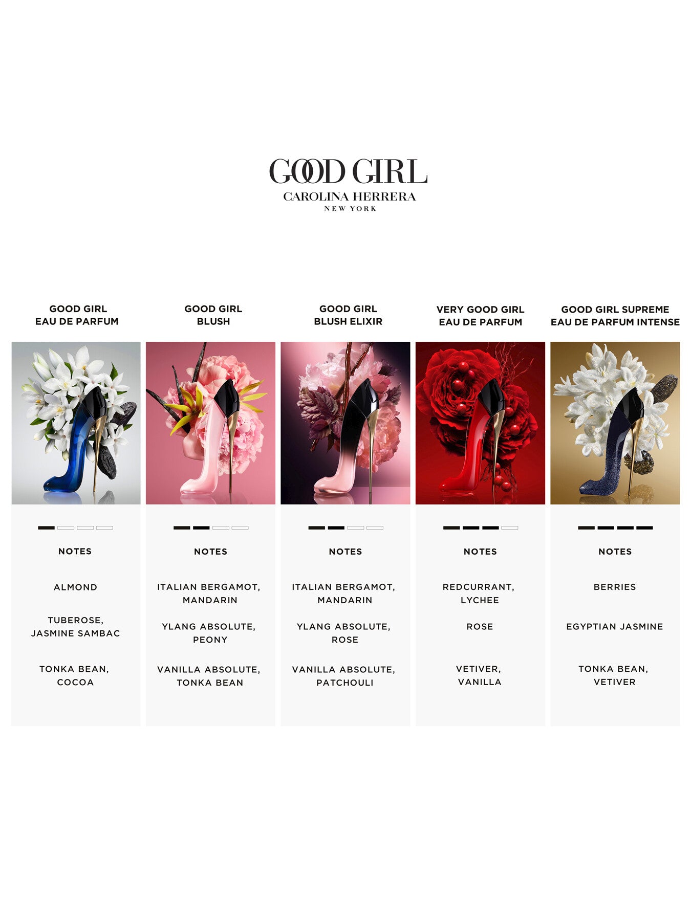 Good Girl Blush Elixir Eau de Parfum 30ml