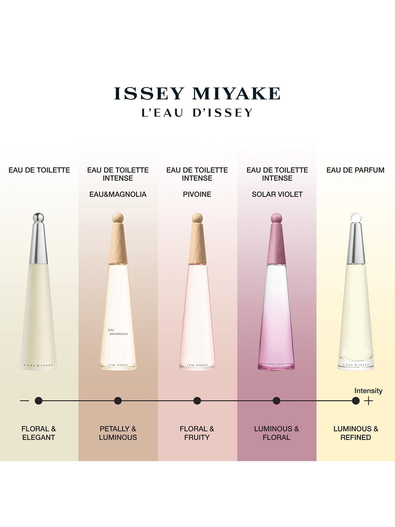 Les Eaux De Matiere Solar Violet Eau de Toilette 100ml