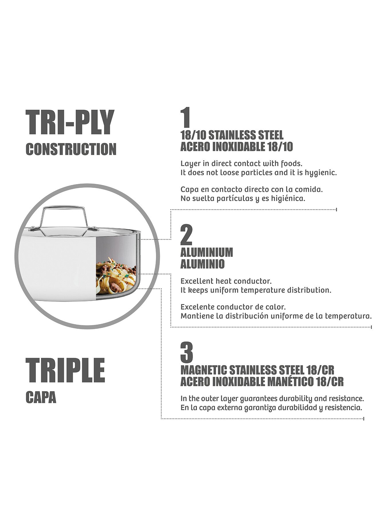 Grano Tri-Ply Stainless Steel Deep Casserole 3.8L