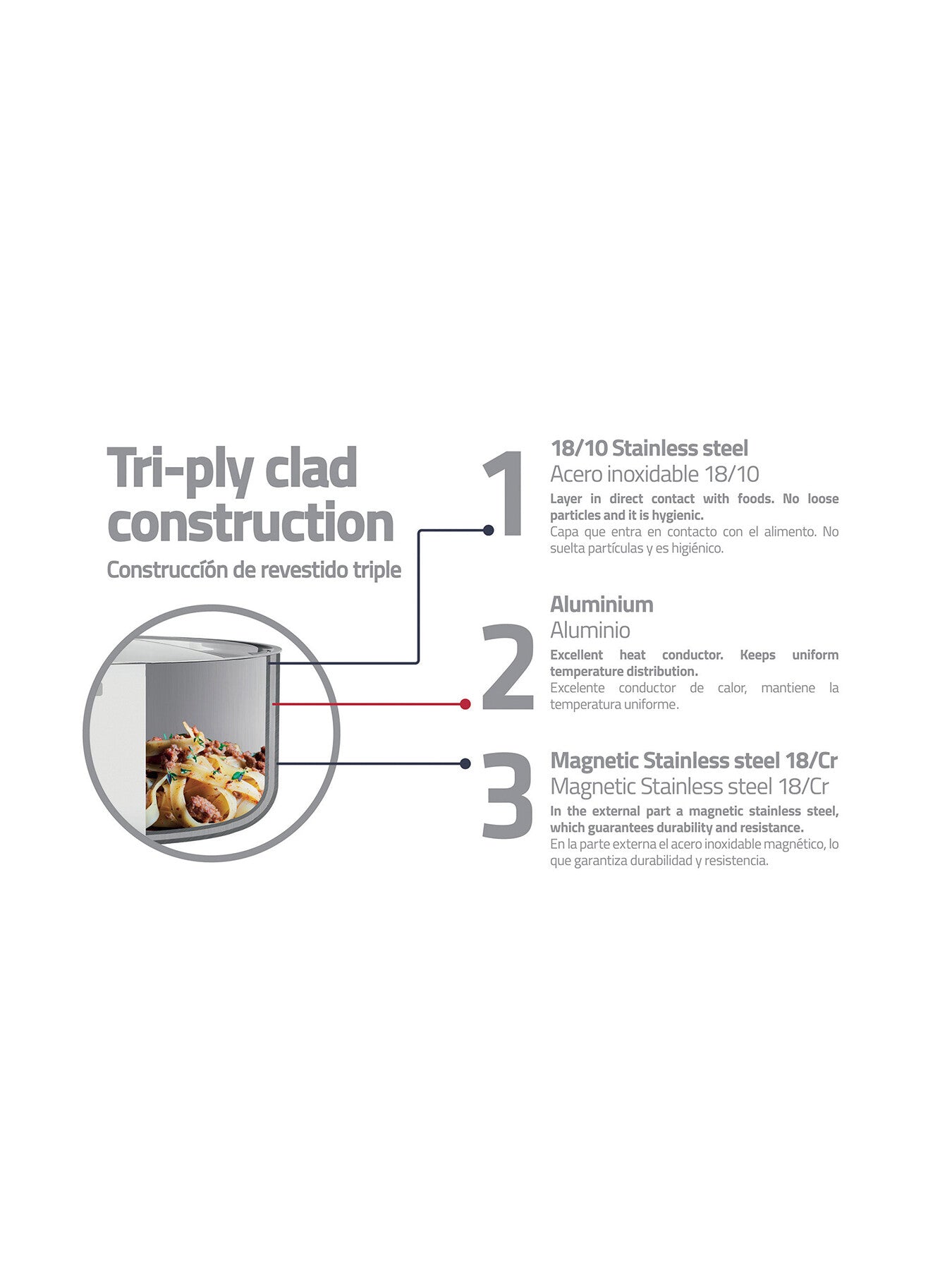 Grano Tri-Ply Stainless Steel Deep Casserole 5.8L