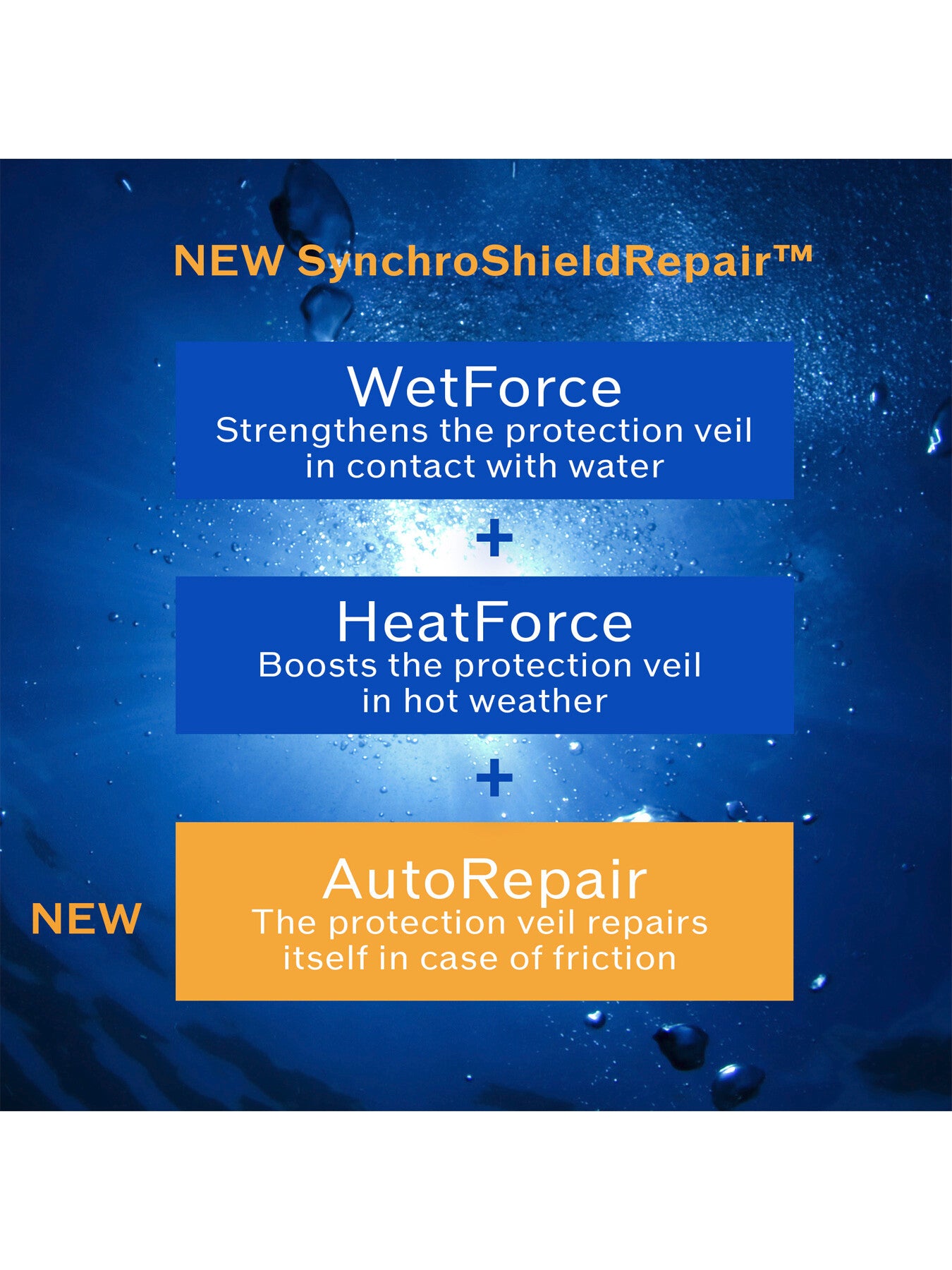 GSC Sun Lotion SPF50 150ml Face and Body