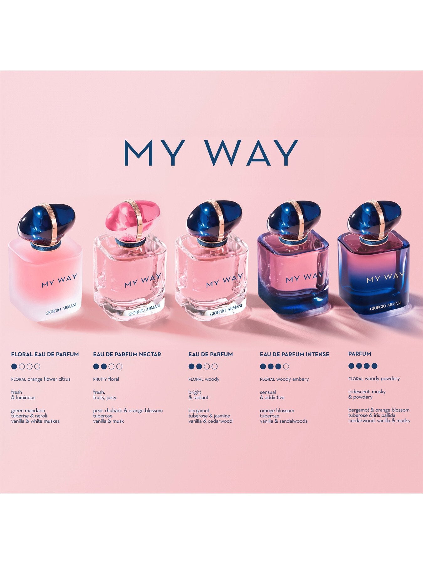 My Way Nectar Eau de Parfum 50ml