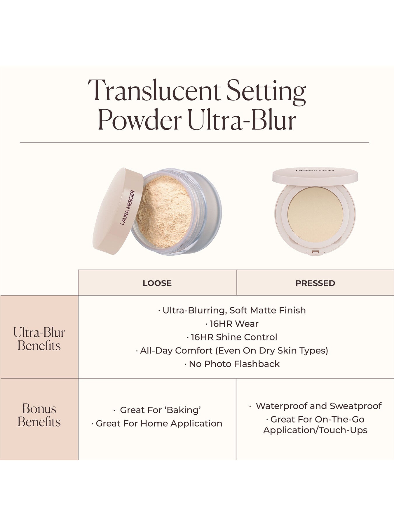 Ultra Blur Pressed Setting Powder