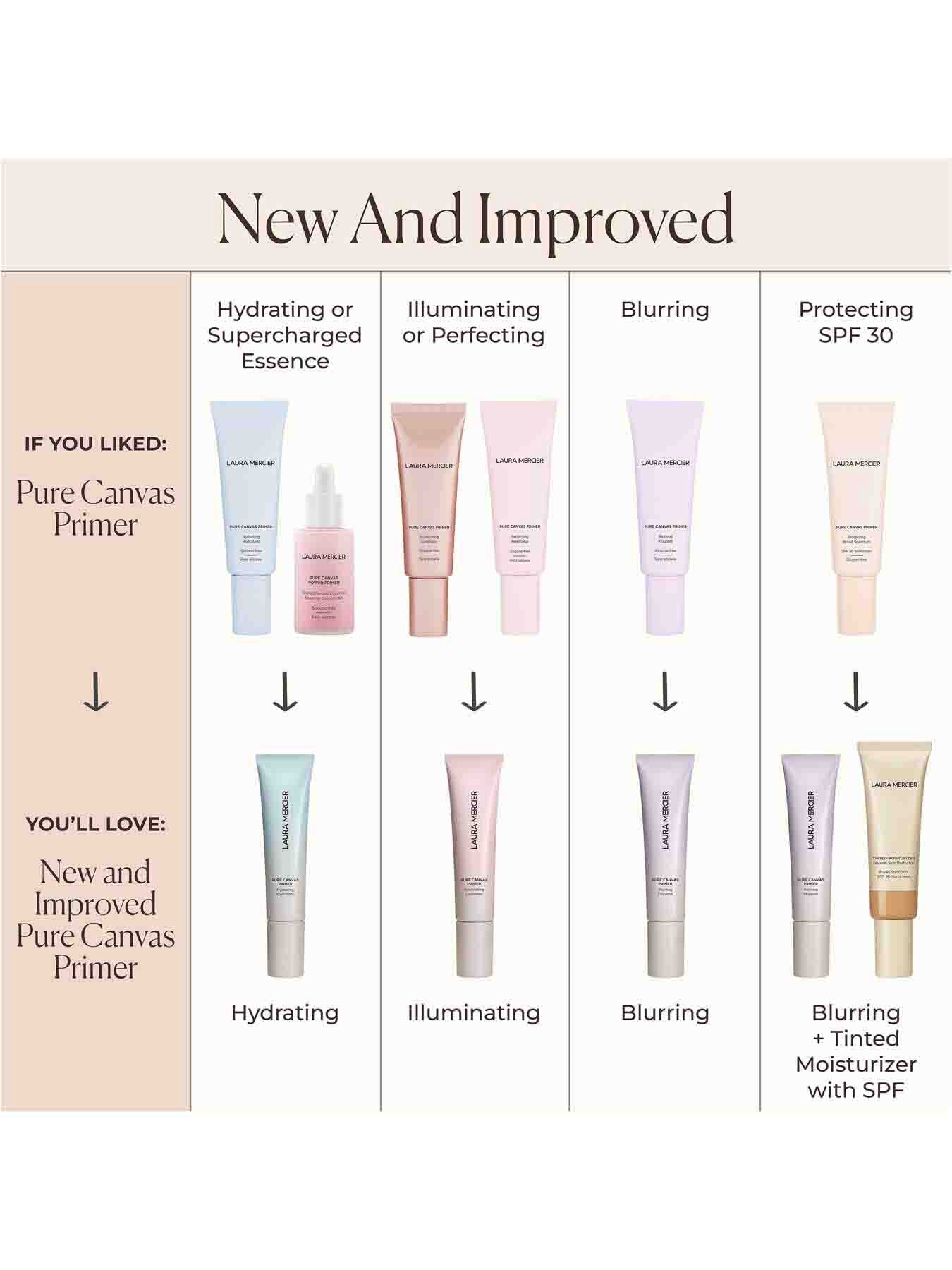 Pure Canvas Primer