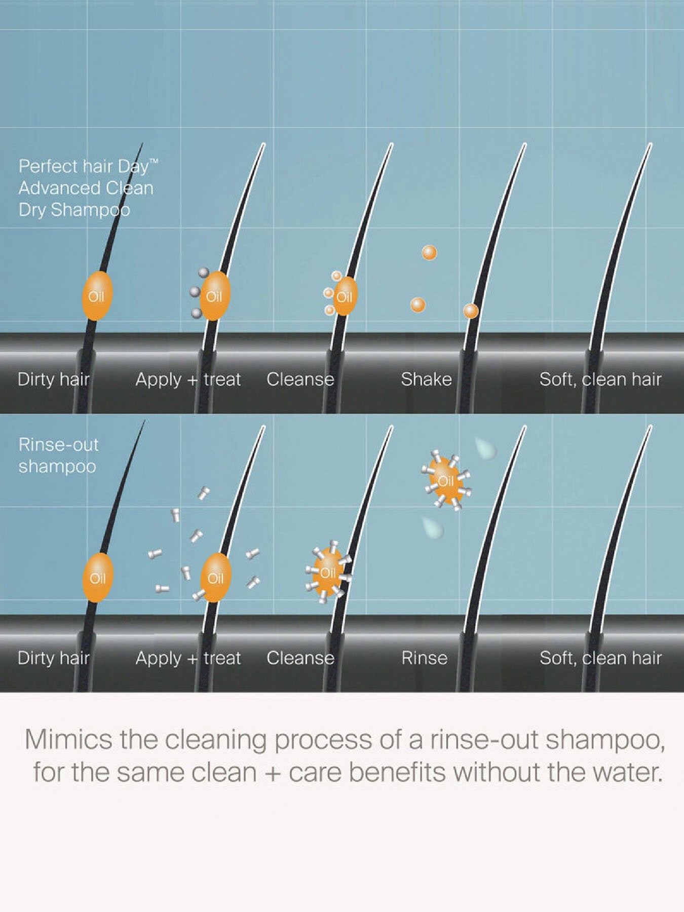 PhD Advanced Clean Dry Shampoo 90ml