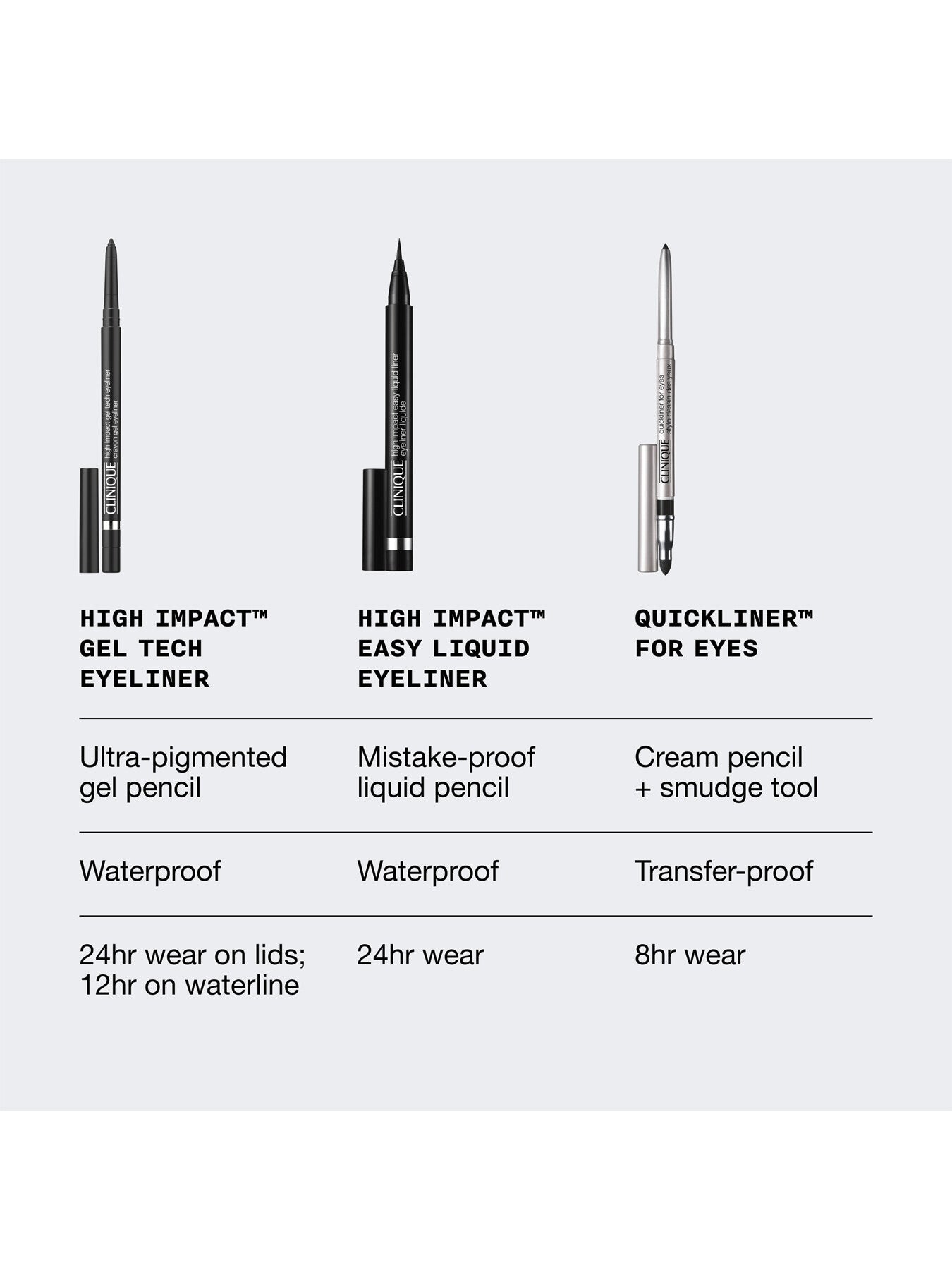High ImpactGel Tech Eyeliner