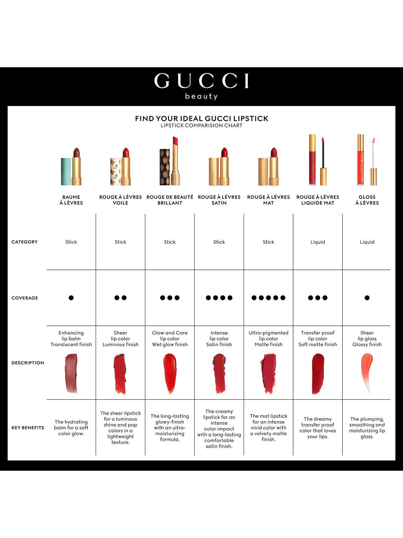 Gucci Matte Lipstick
