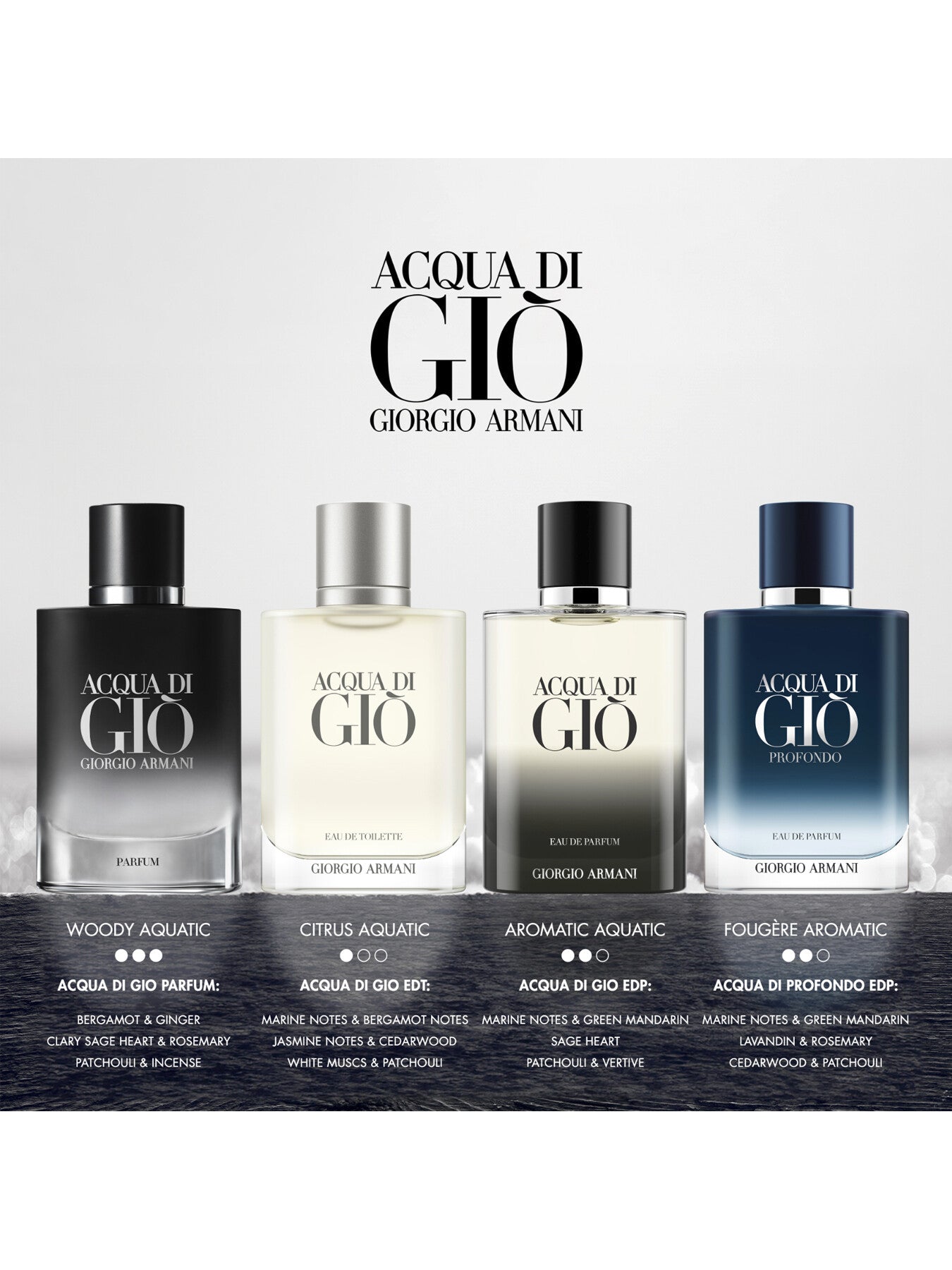 Acqua Di Gio Eau de Toilette 50ml – Fenwick