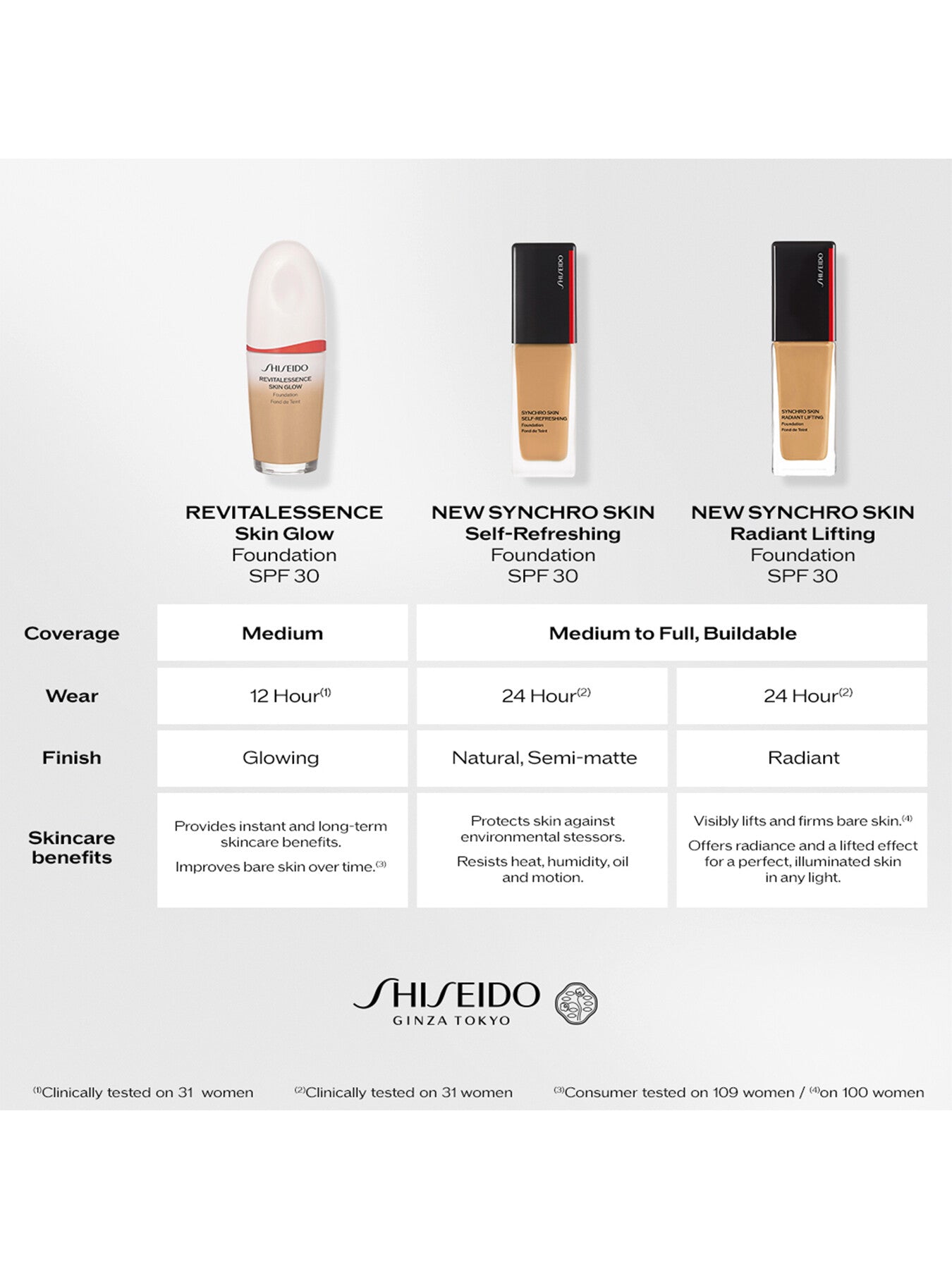Synchro Skin Self-Refreshing Foundation