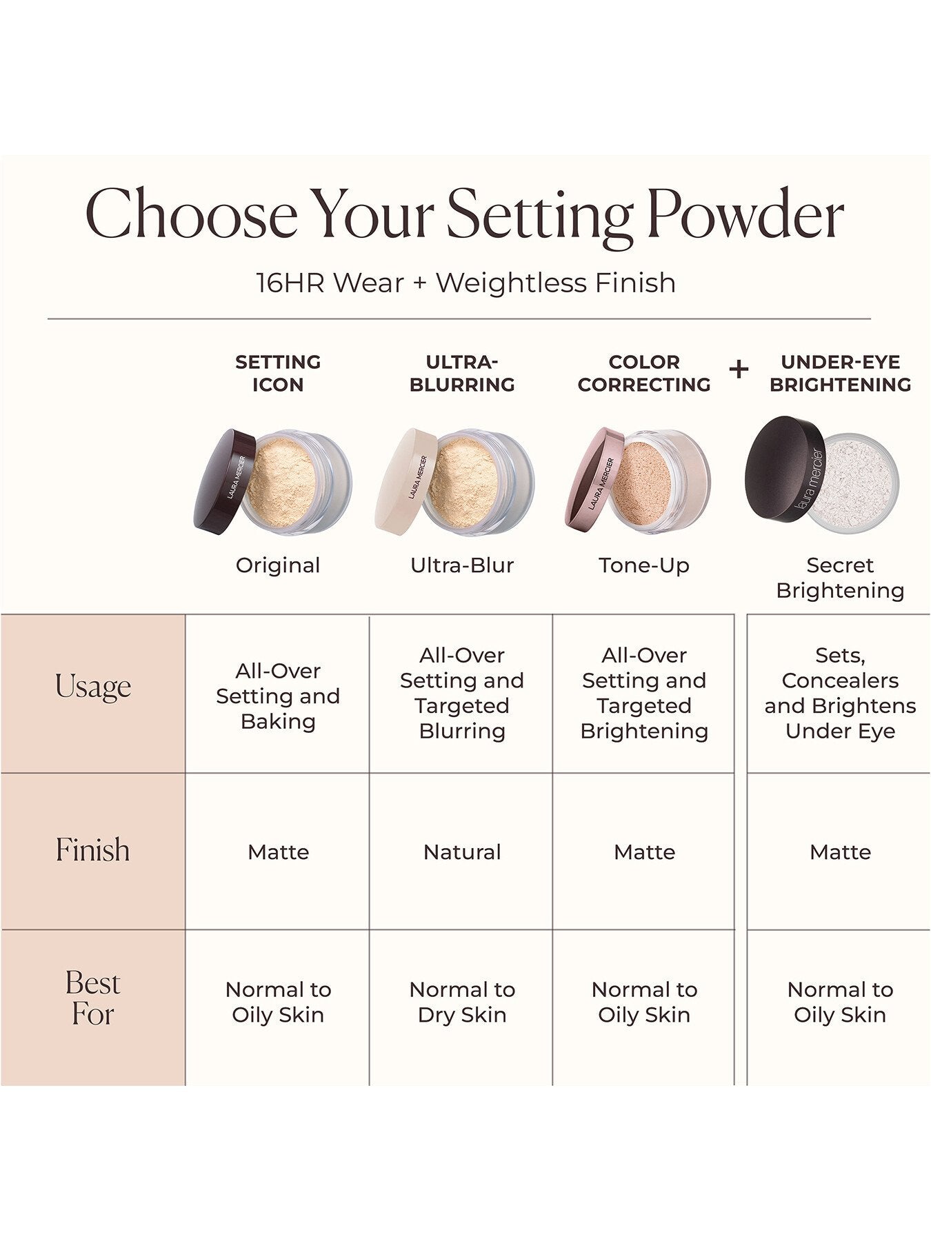 Translucent Loose Setting Powder 29g
