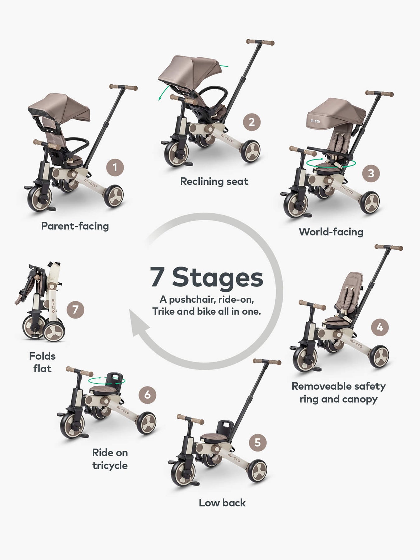 Micro 7 in 1 Trike