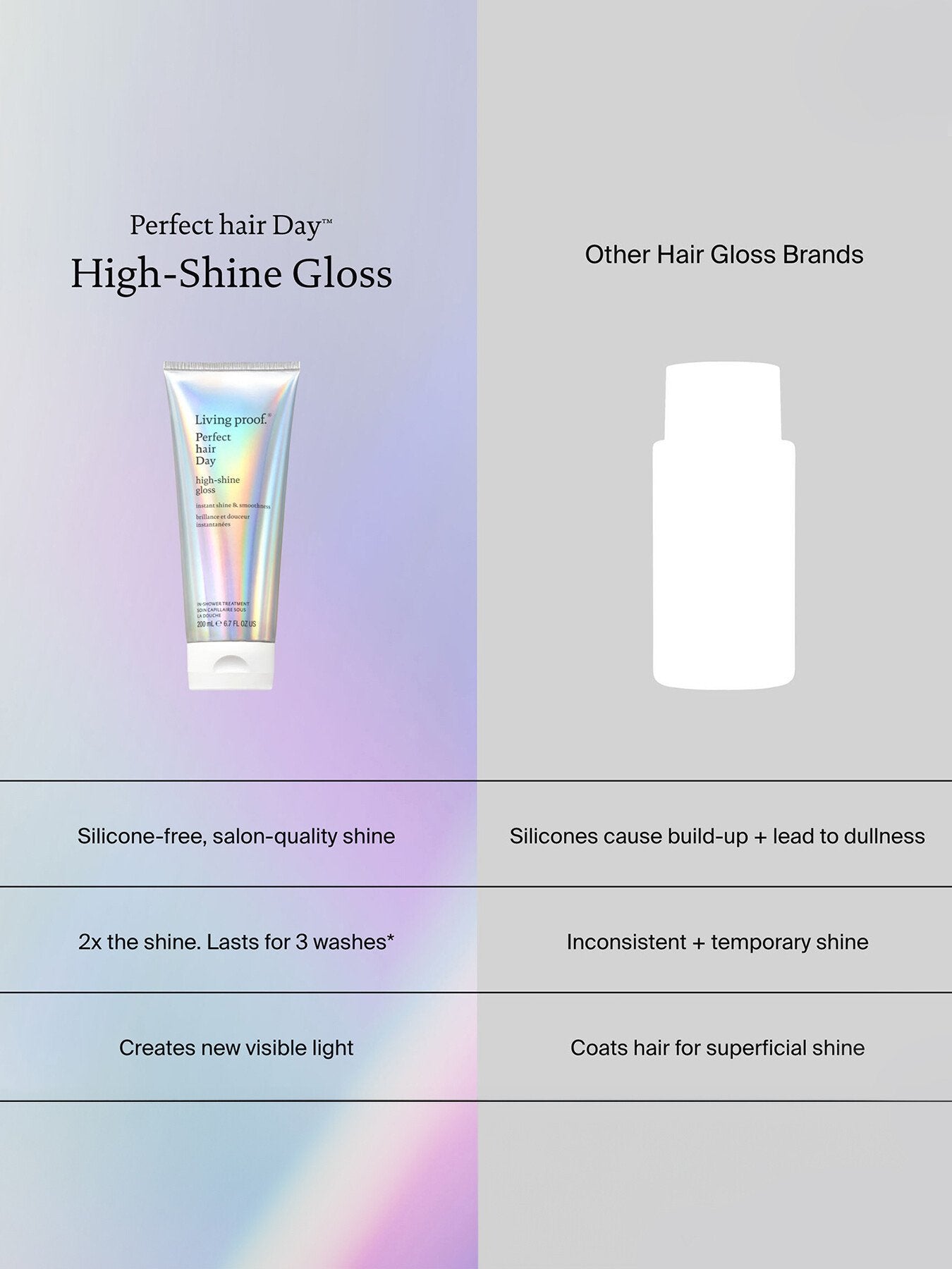 High Shine Gloss Treatment