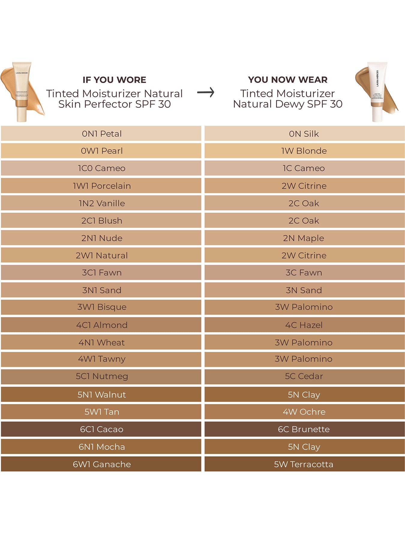 Tinted Moisturiser Natural Dewy SPF 30 45ml