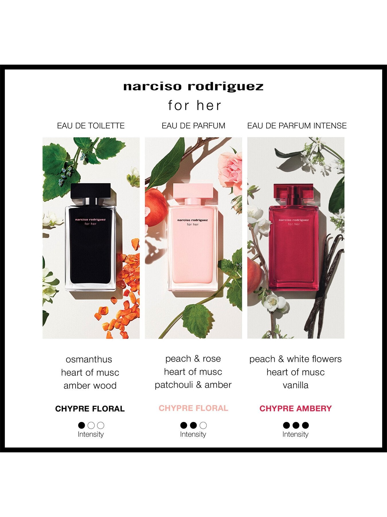 for her Eau de Parfum Intense 50ml