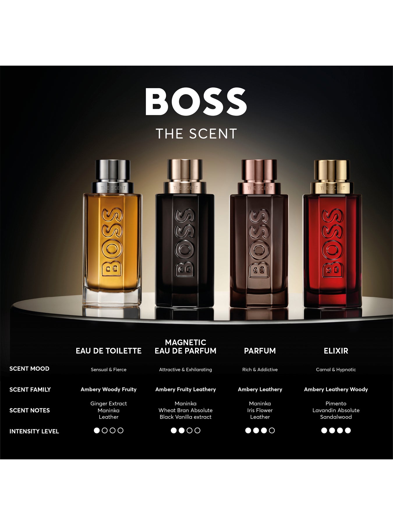 The Scent For Him Eau de Parfum 50ml