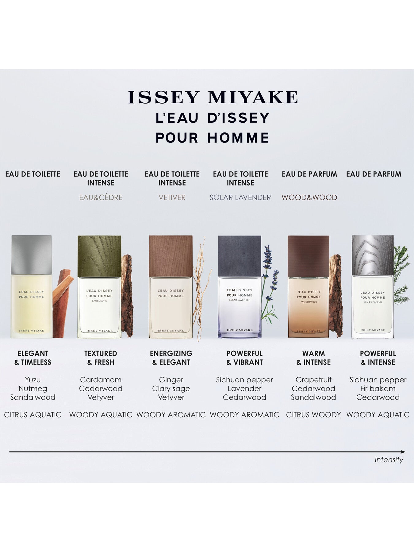 Pour Homme Eau de Parfum 125ml